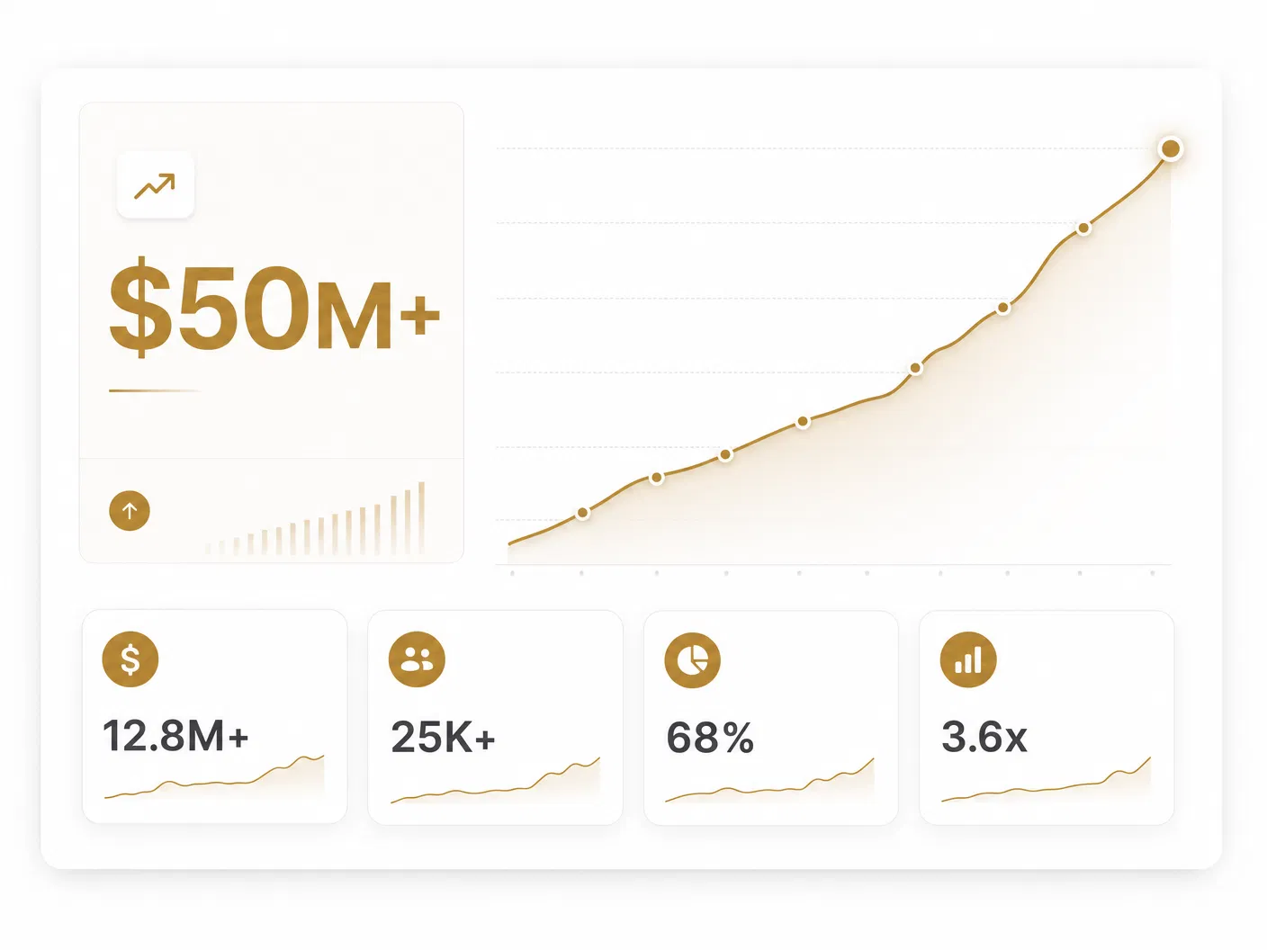 Student results dashboard