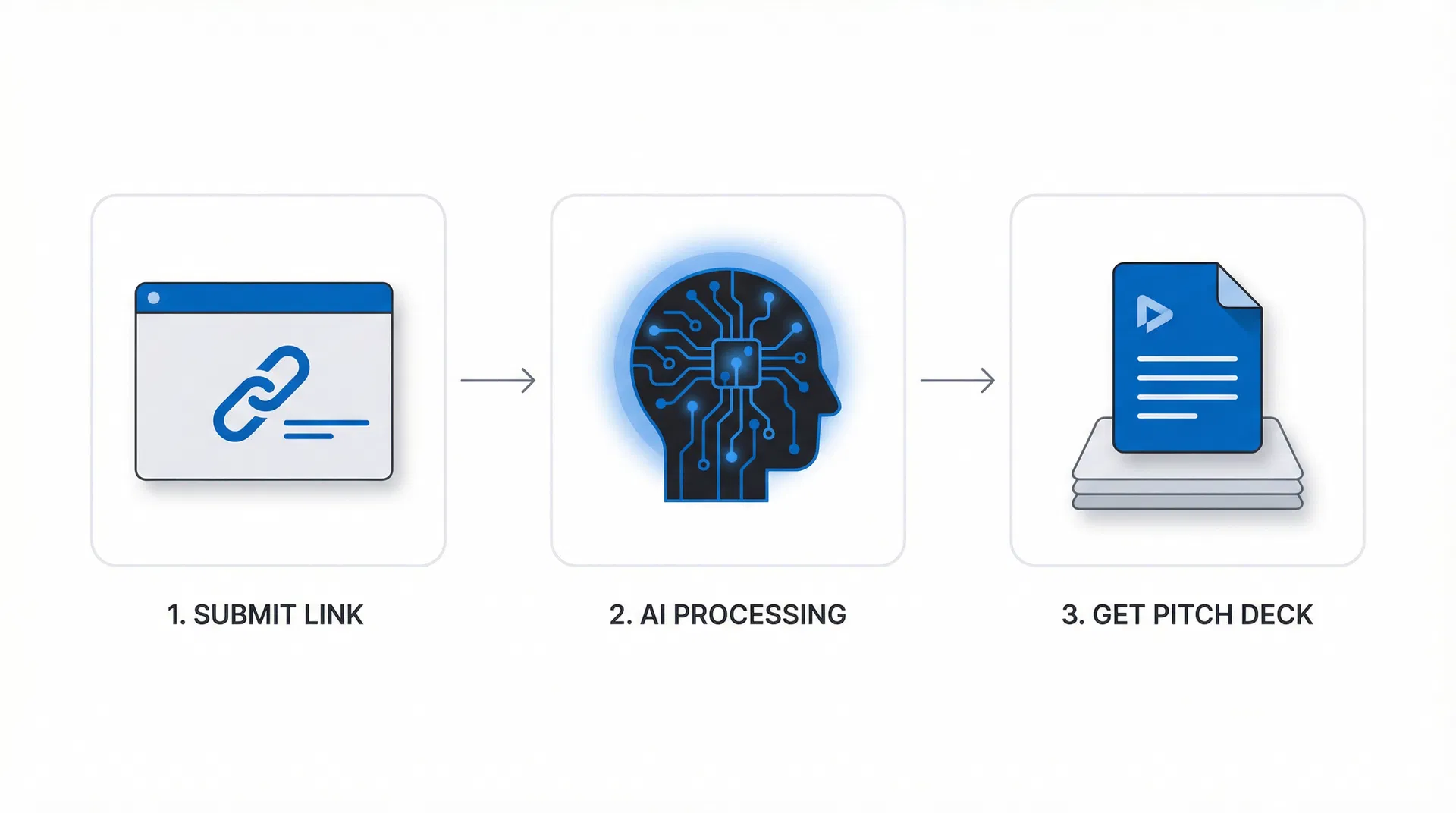 Submit Link → AI Processing → Get Pitch Deck