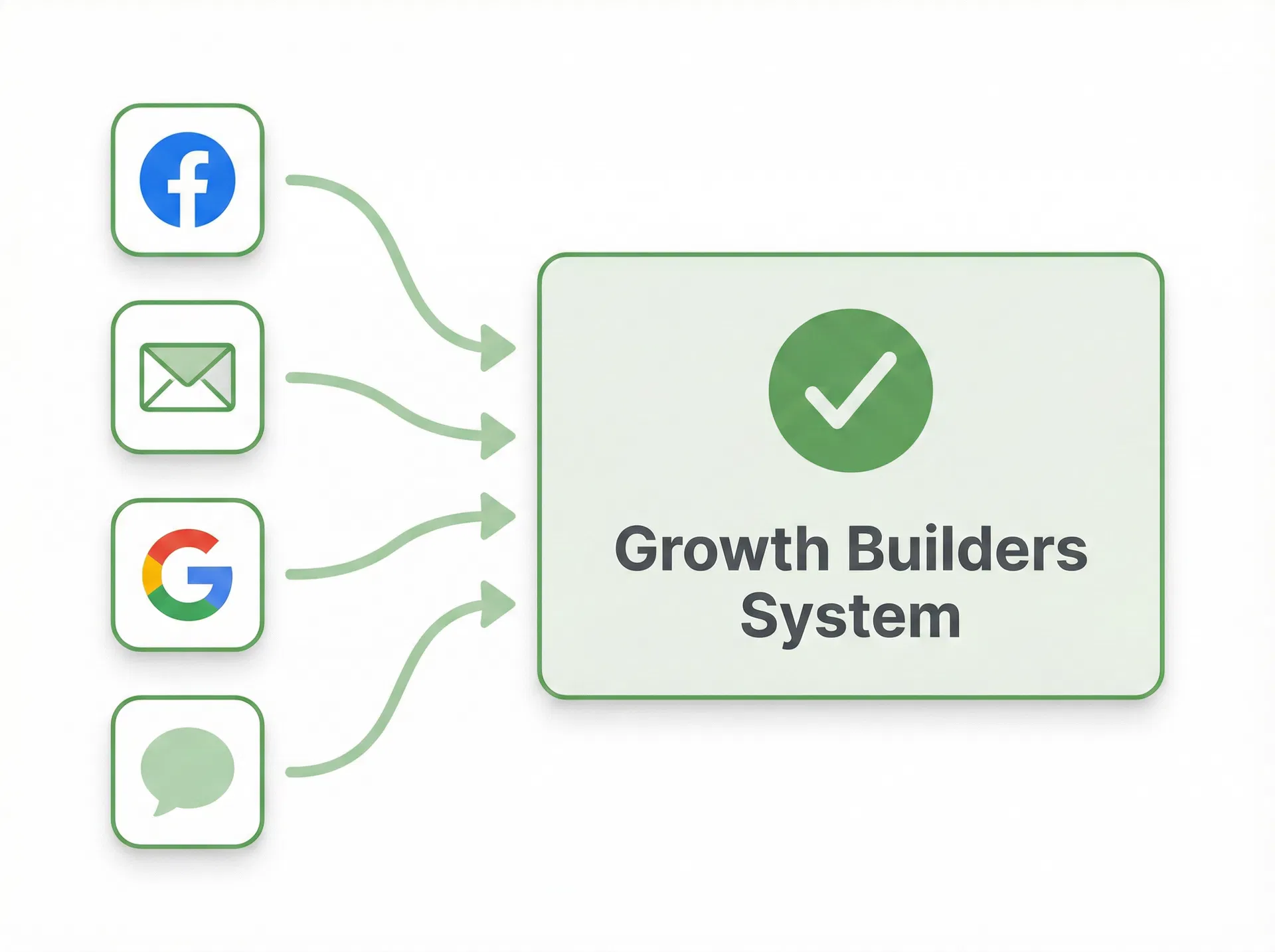 We Optimize Your Lead Channels