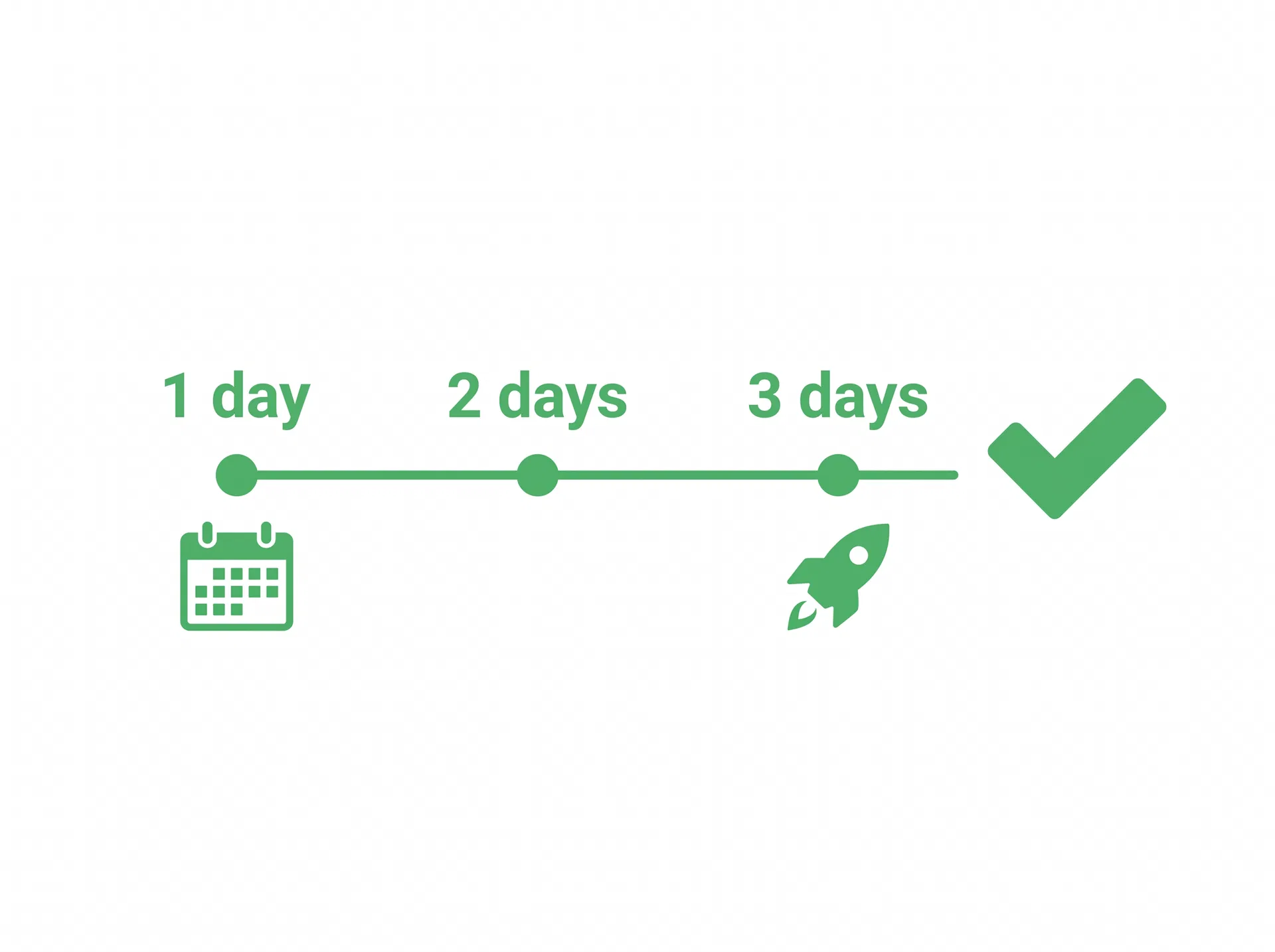 1 to 3 day turnaround timeline