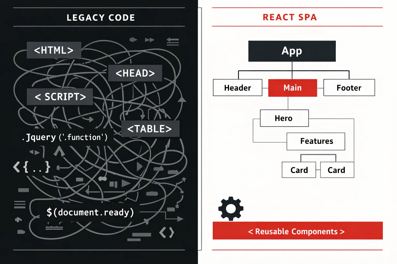 Legacy Code to React SPA Migration Diagram