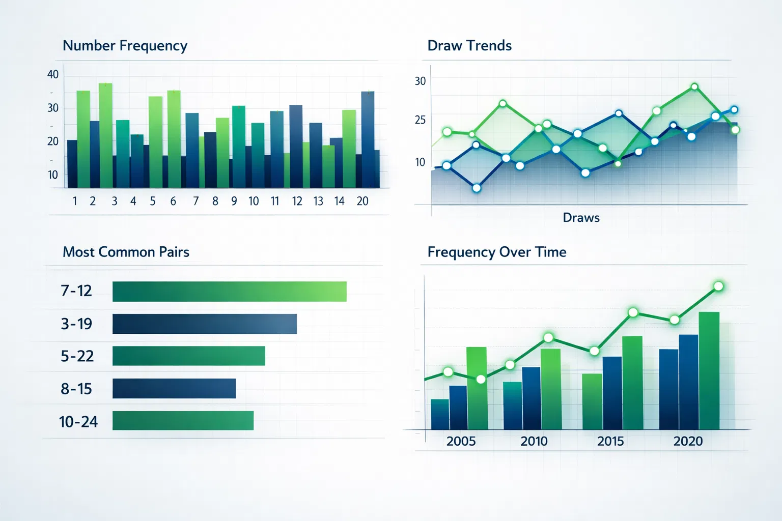 Frequency Analysis Charts