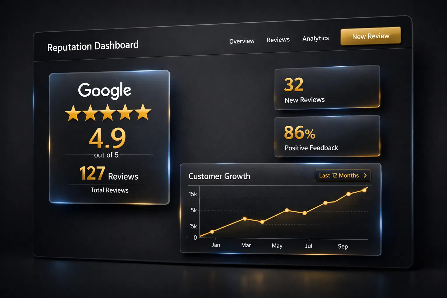 Crisis Management: Recovering from a Reputation Disaster