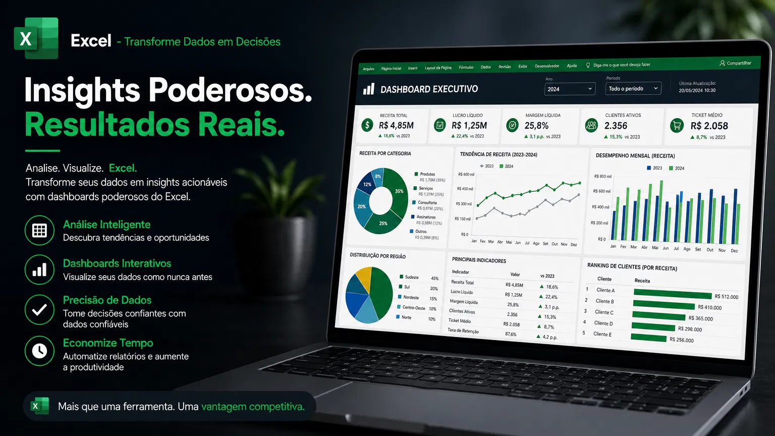 Excel Dashboard Profissional