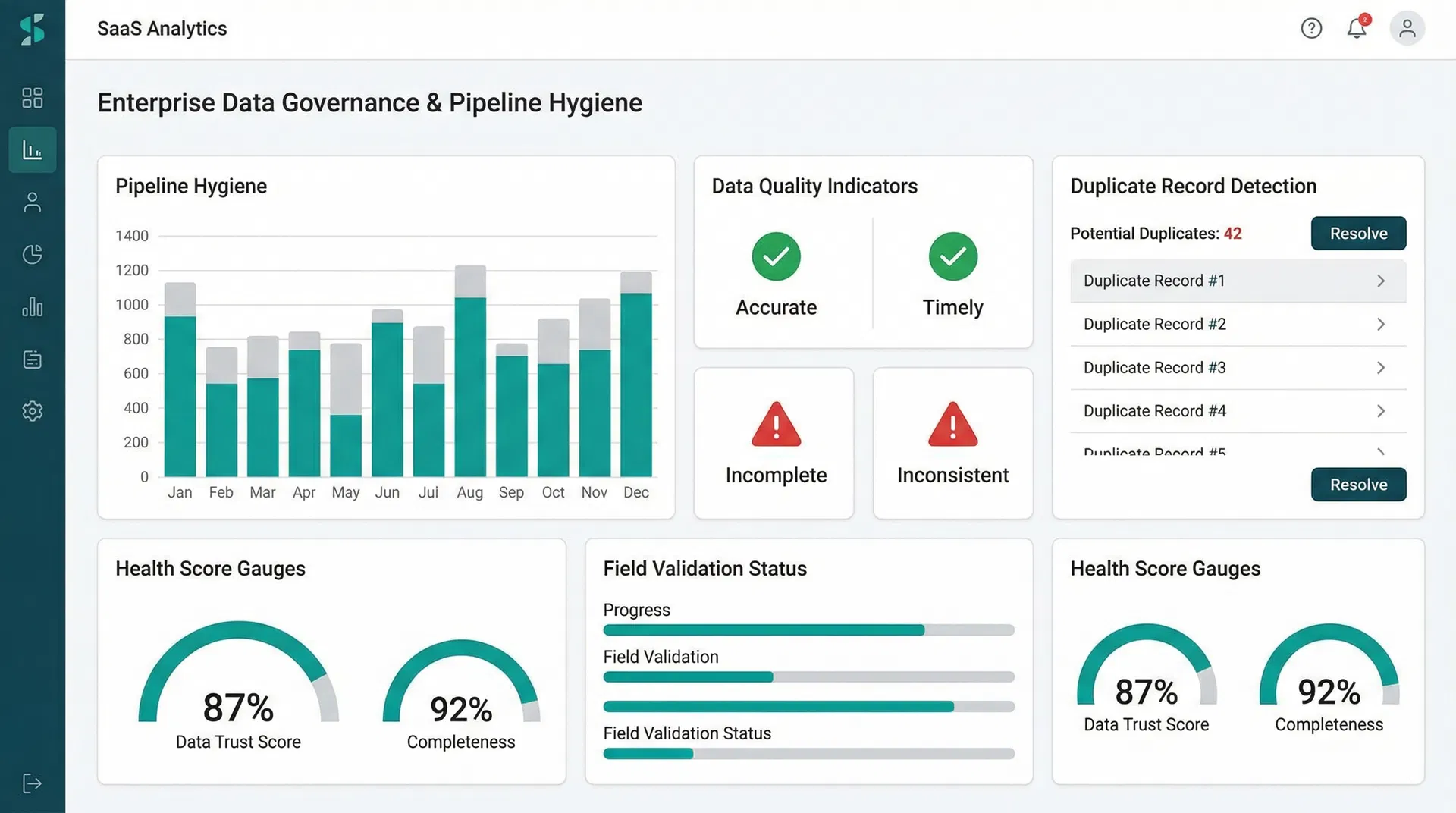 Pipeline Hygiene Dashboard