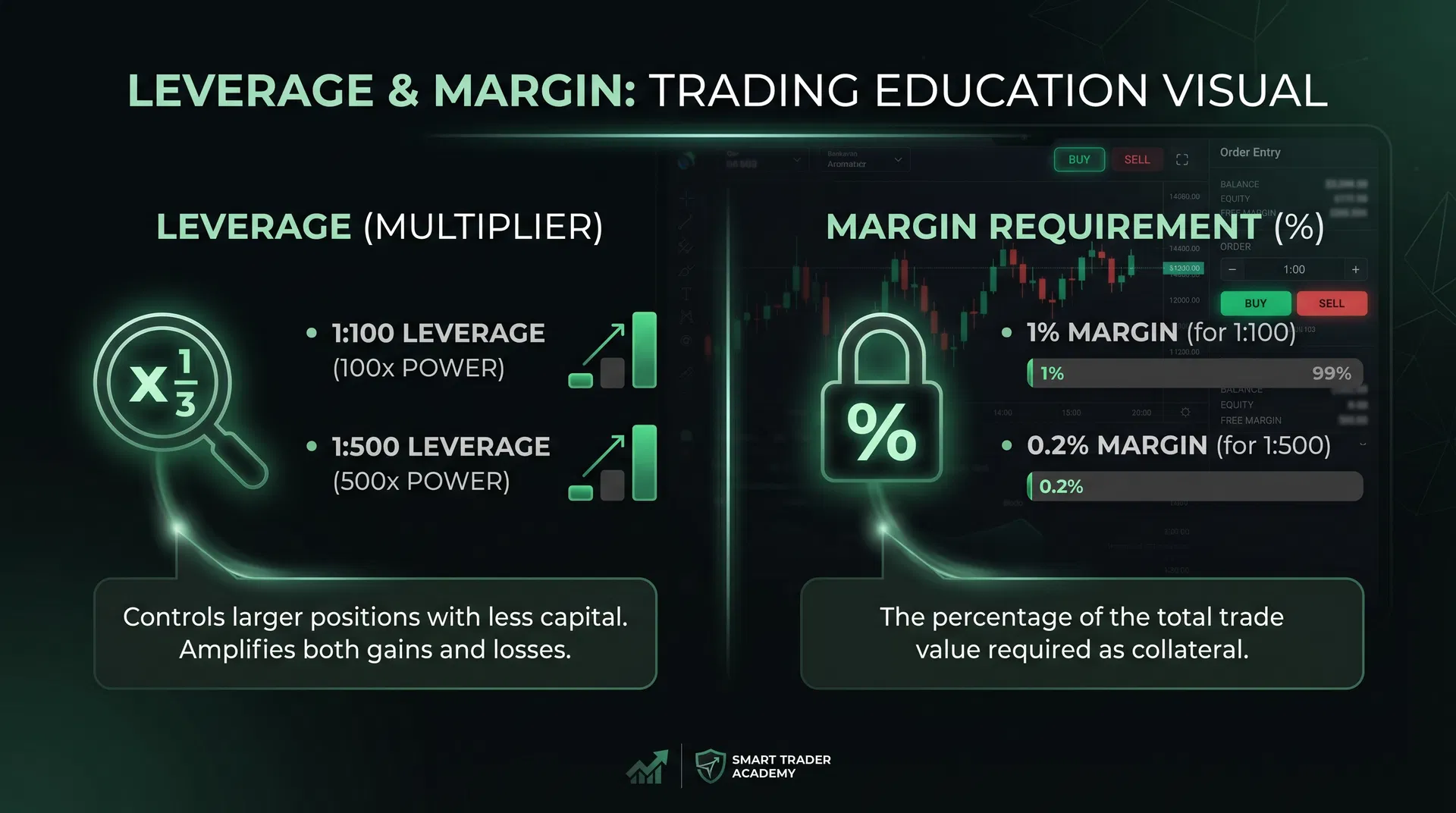 Forex Margin and Leverage Explained: A Trader's Guide