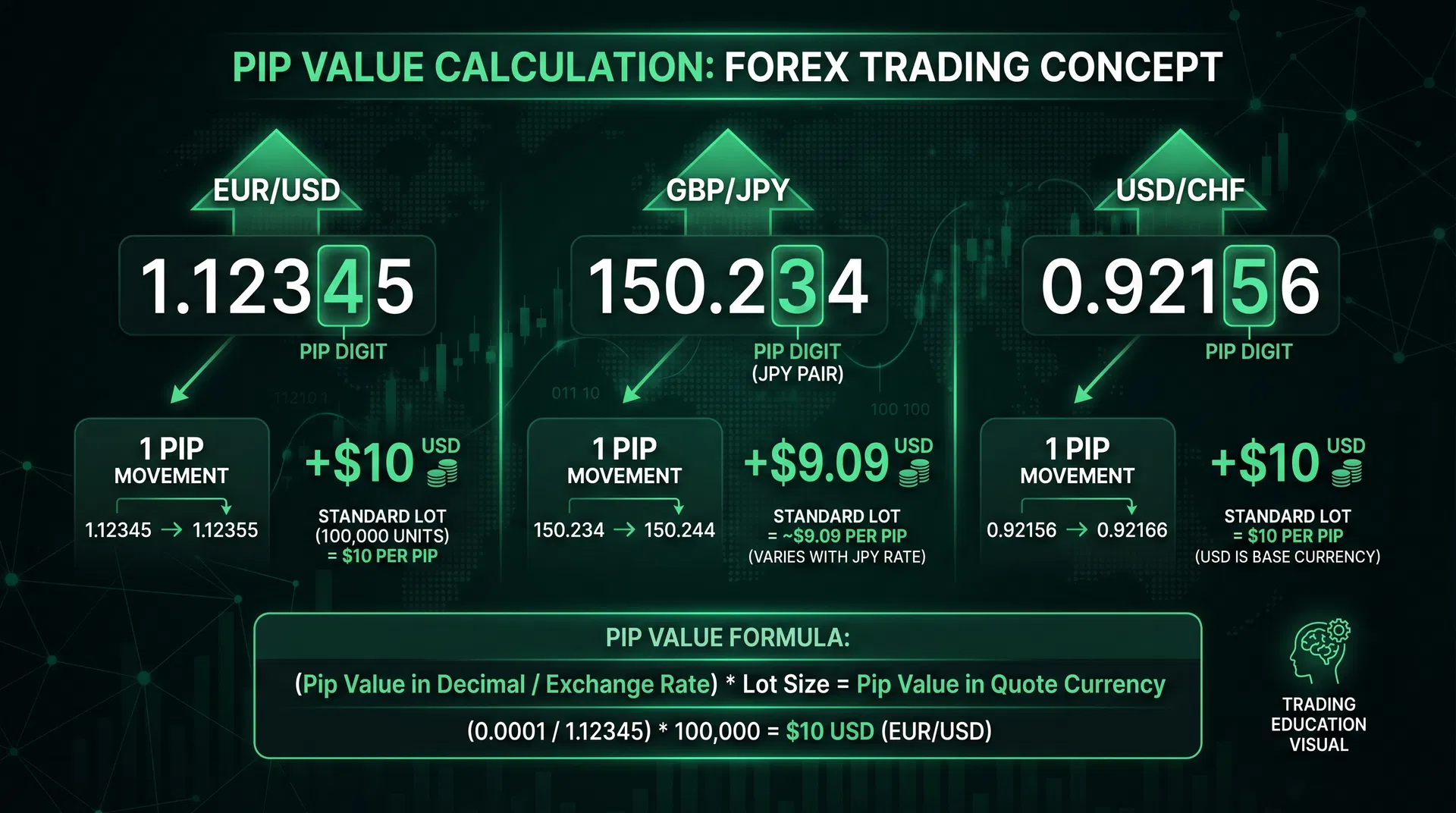 Understanding Pip Value: How Much Is a Pip Worth?