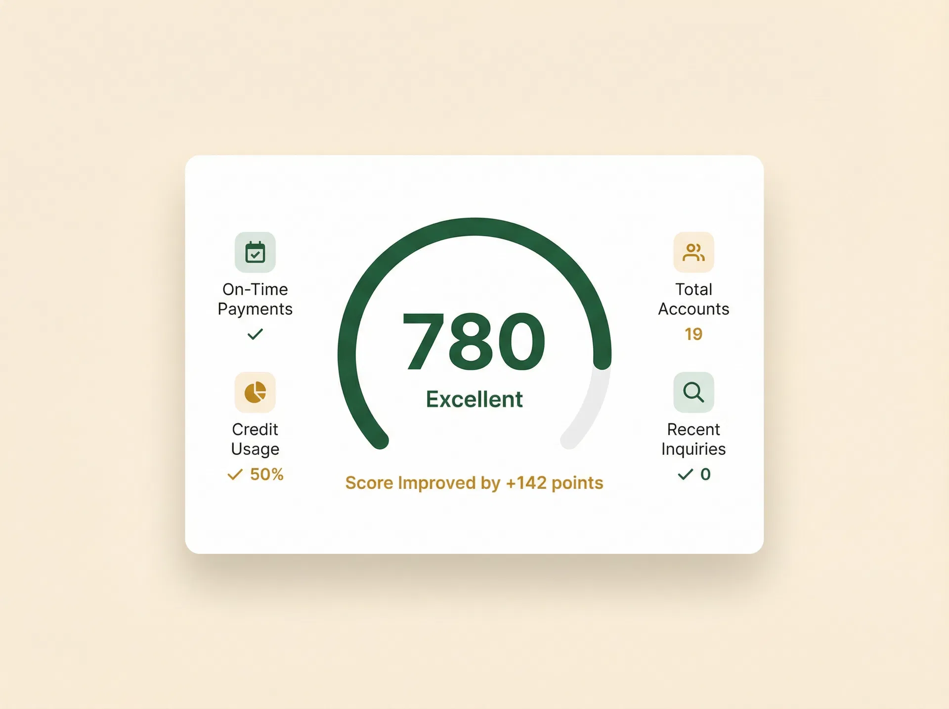 Credit score dashboard showing 780 Excellent rating