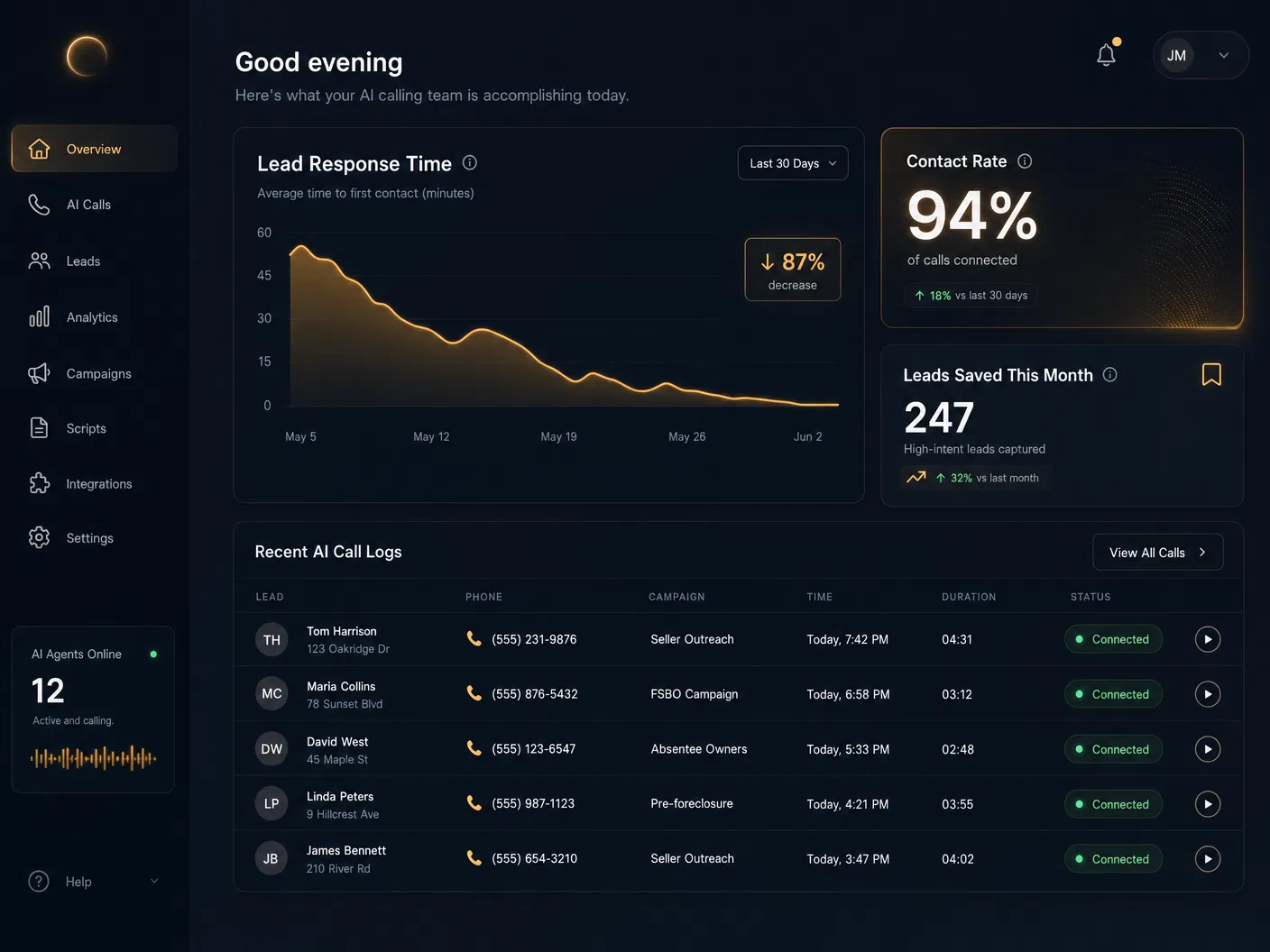 Listedge AI Dashboard
