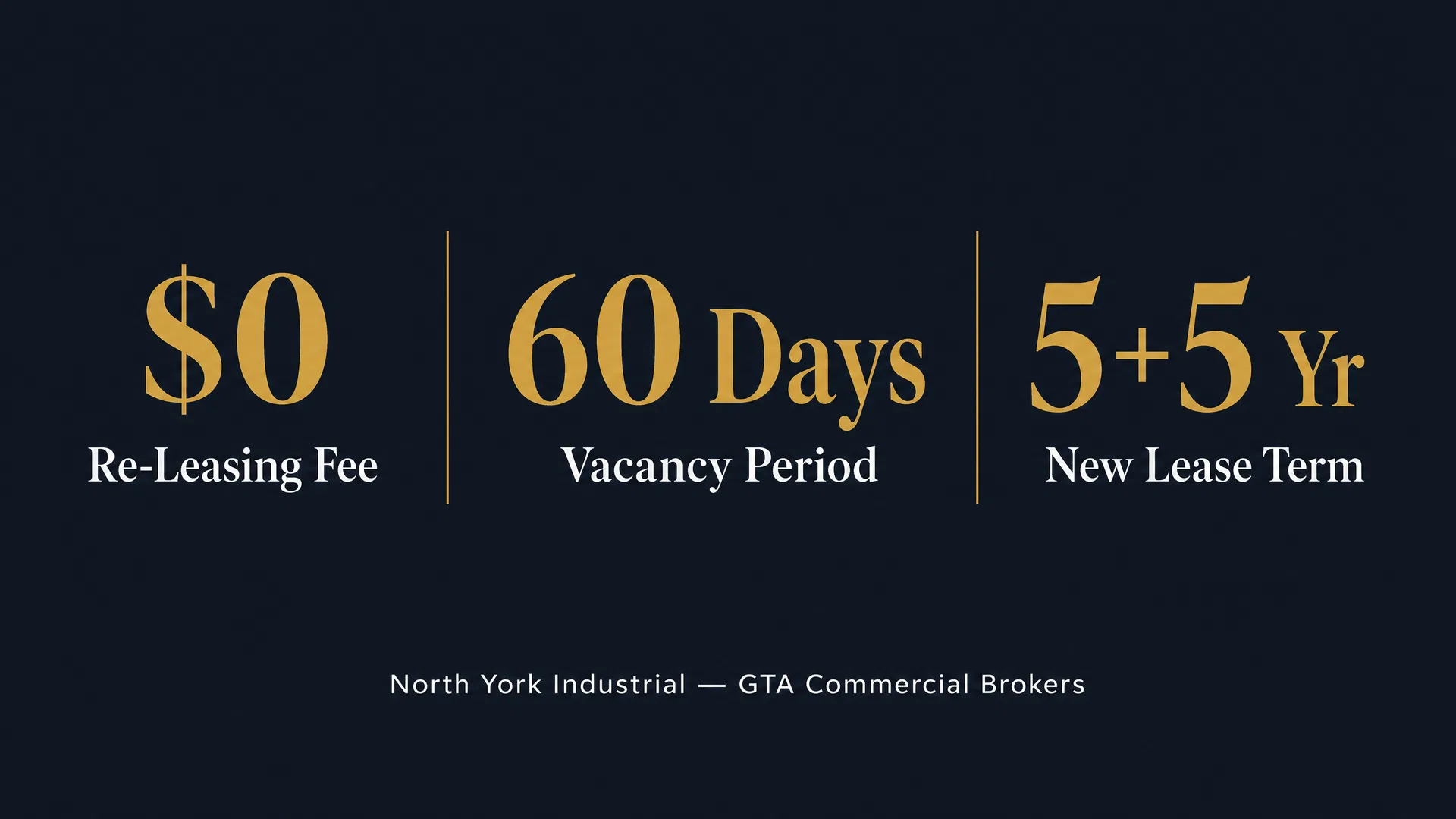 Case study results: $0 re-leasing fee, 60 days vacancy, 5+5 year lease — GTA Commercial Brokers