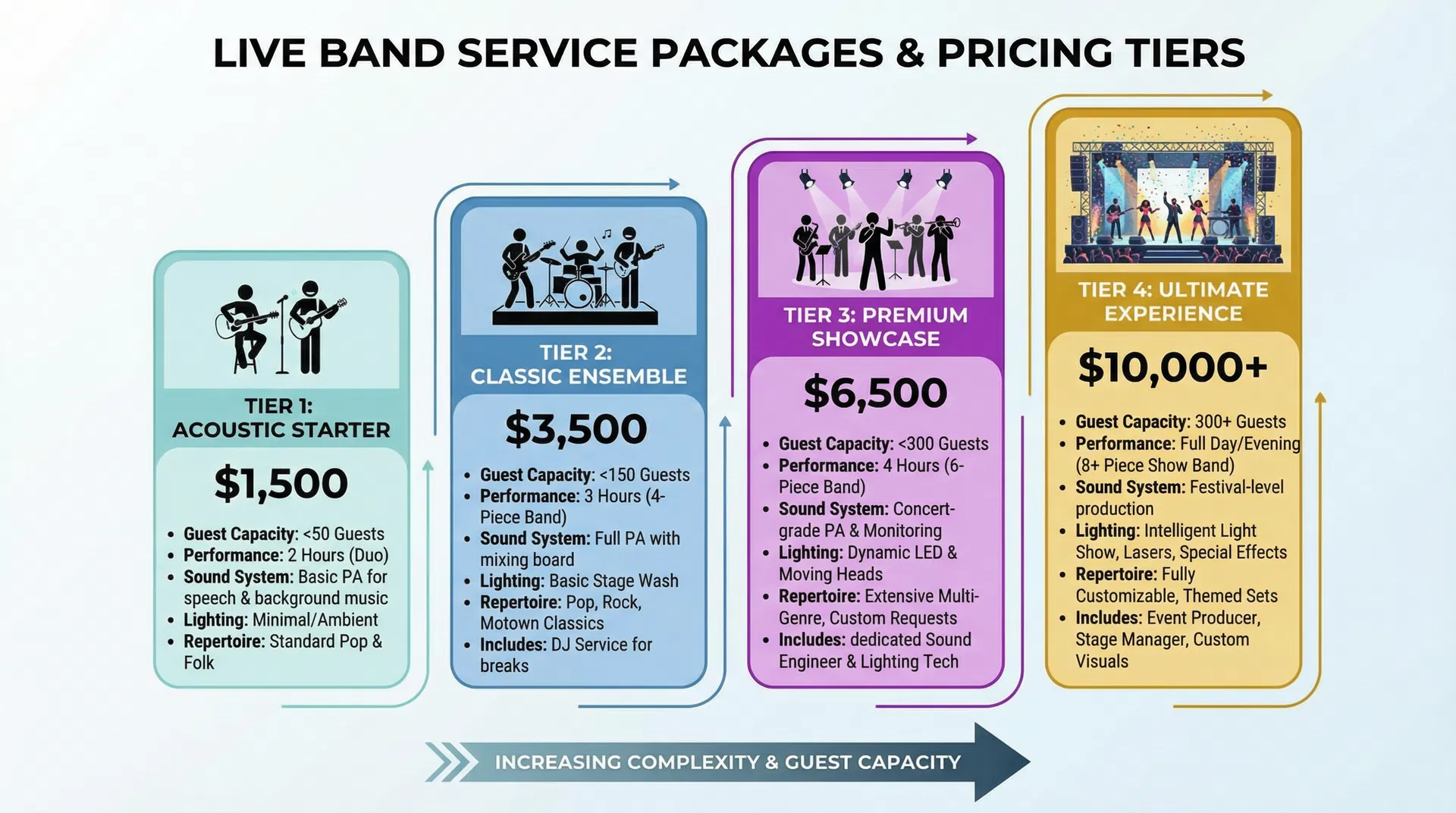 เสียงนักร้องหญิง: เสน่ห์ของดนตรี