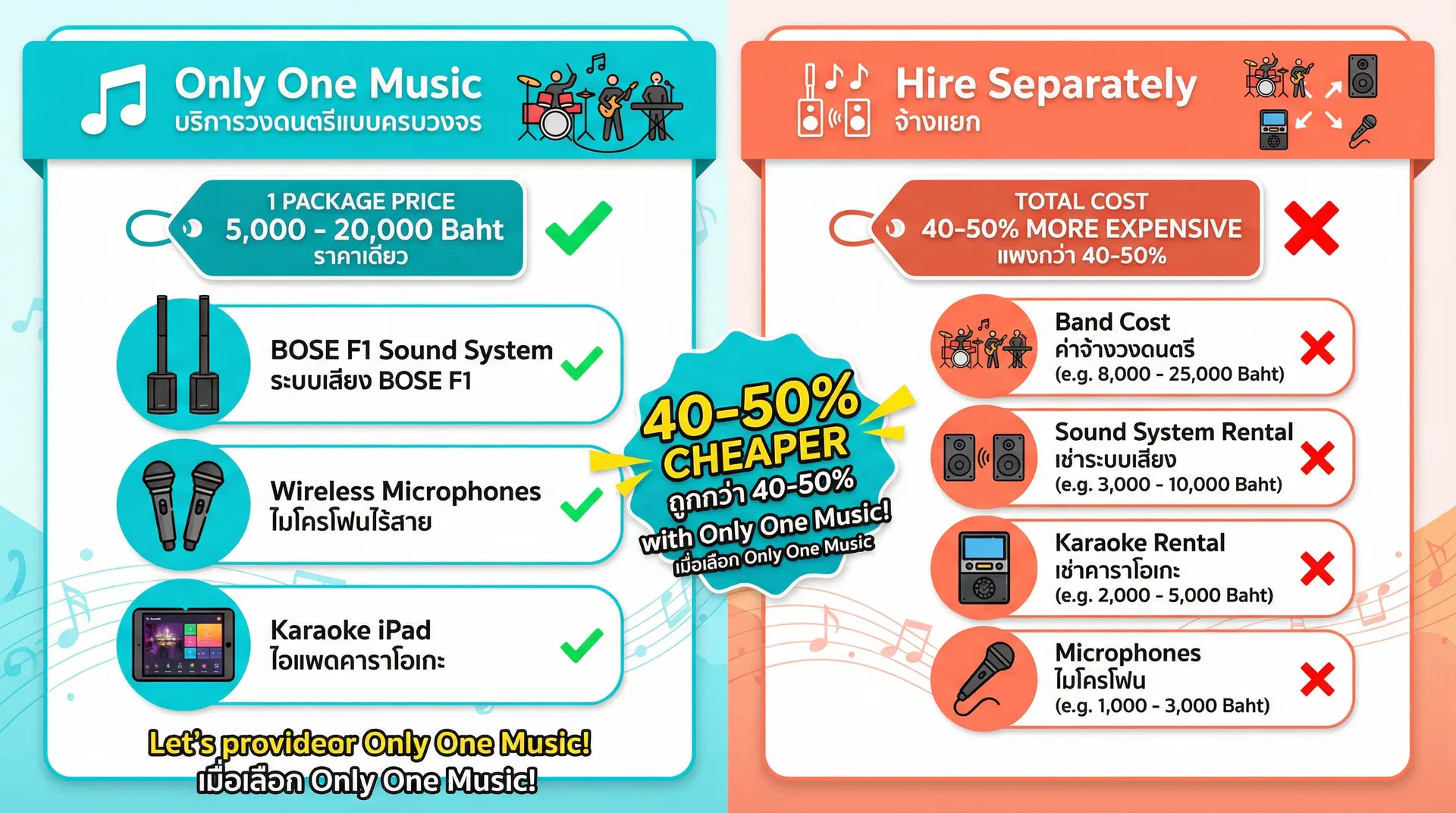 ราคาวงดนตรี: ทำไมเราถูกและคุ้ม