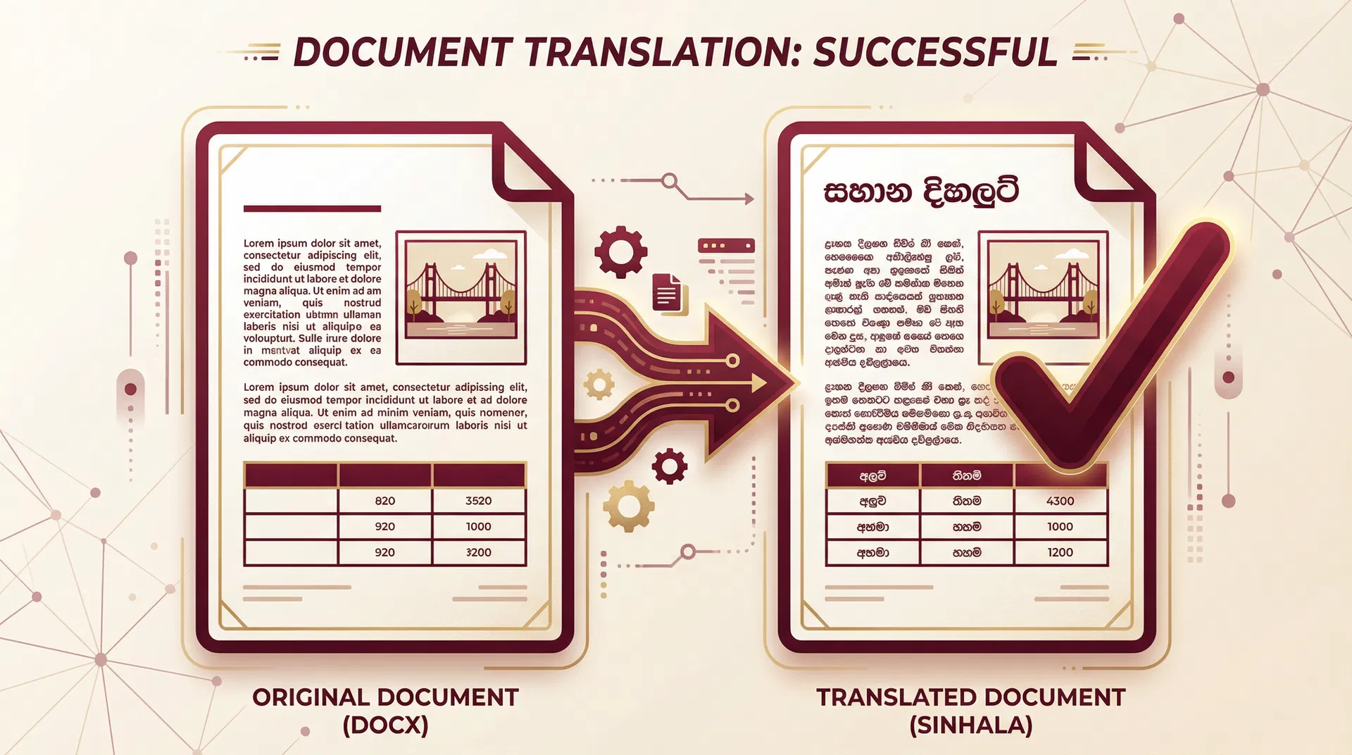 Document Translation Example