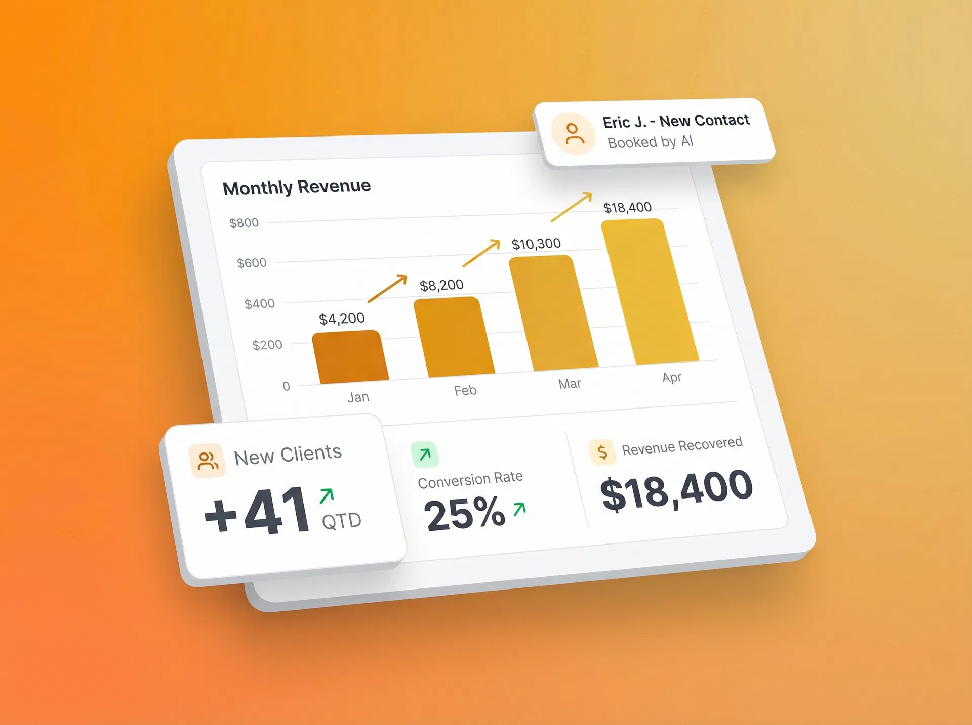 Revenue dashboard after activation