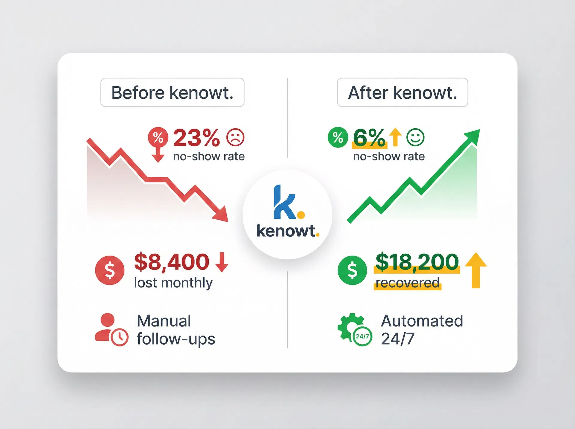 Revenue recovery results