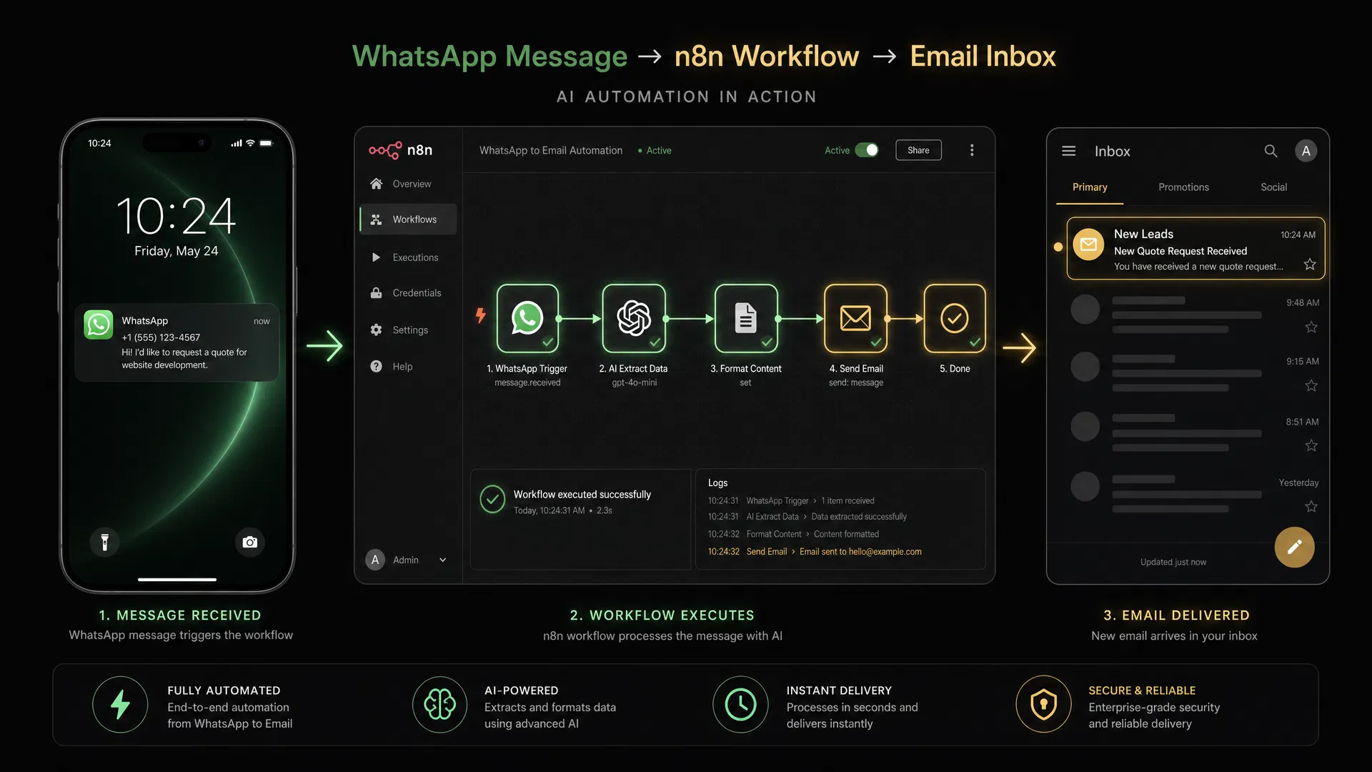 AI automation workflow