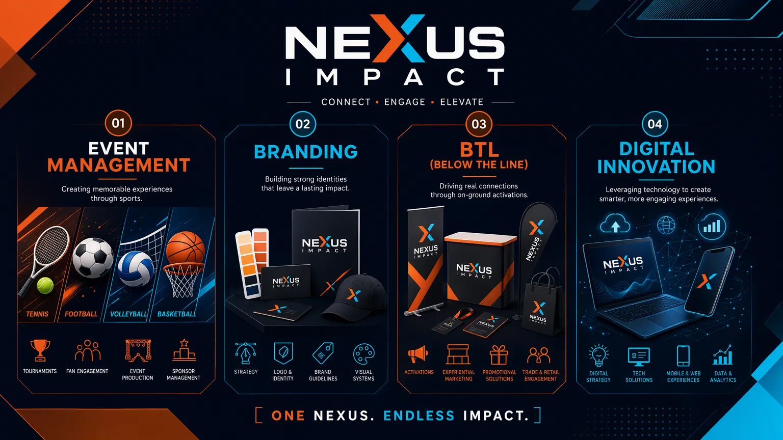 Services NEXUS IMPACT