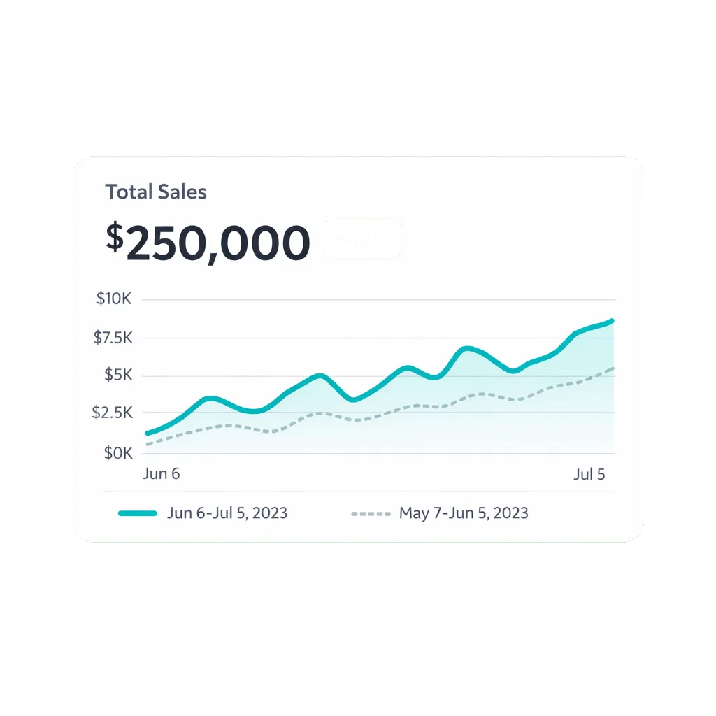 Total Sales: $250,000