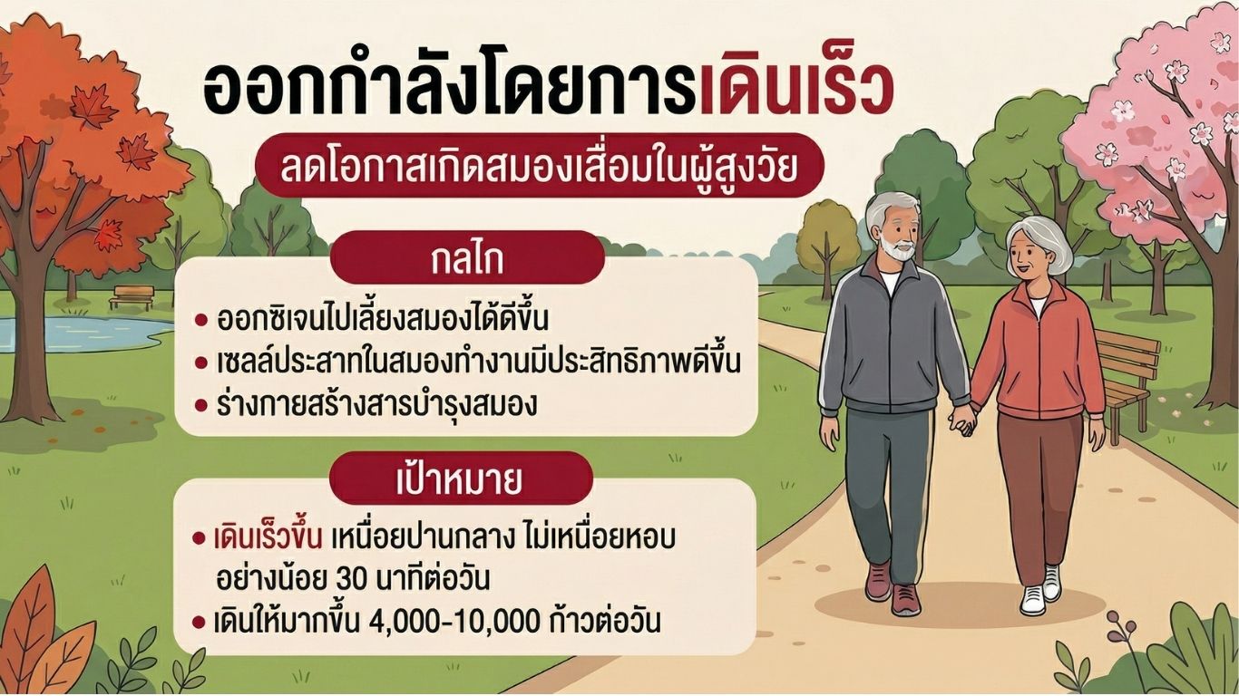 ออกกำลังกายด้วยการเดินเร็ว ป้องกันภาวะสมองเสื่อมในผู้สูงวัย