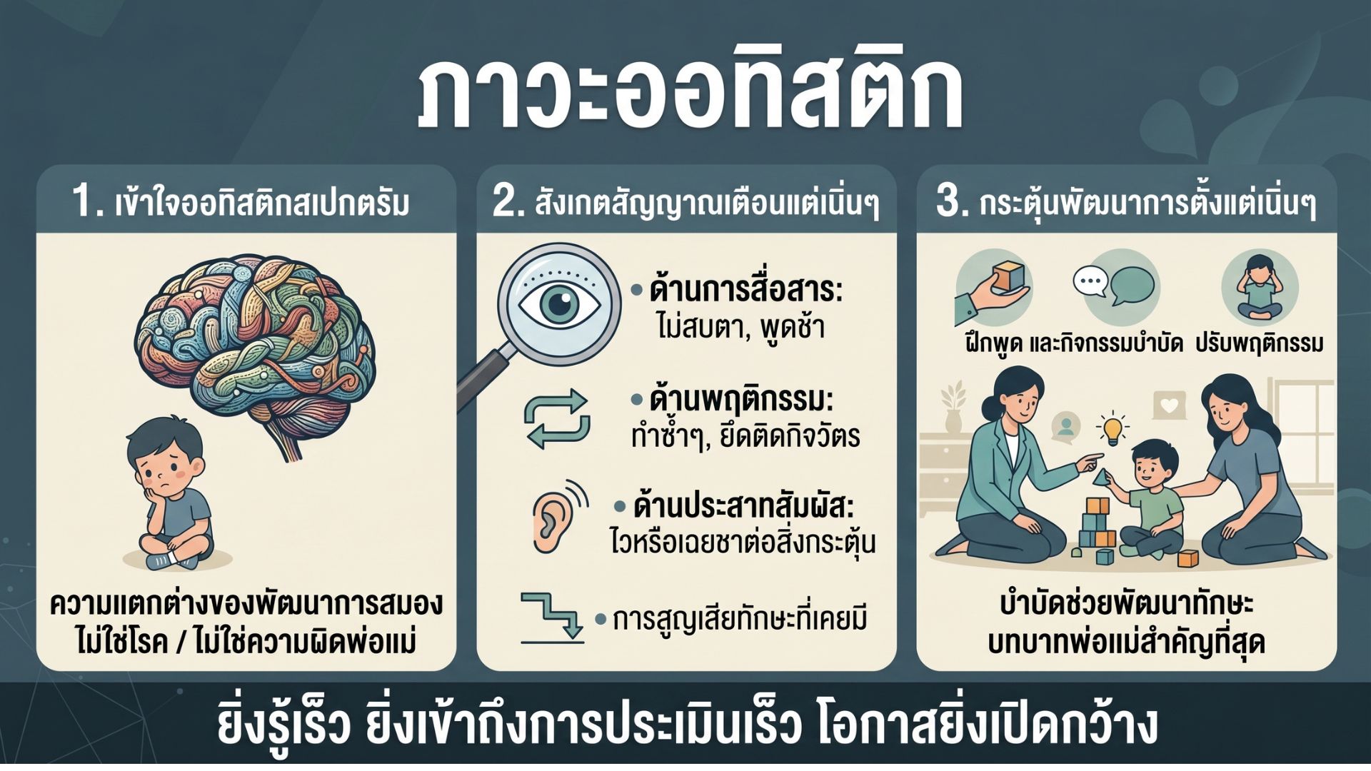 เช็กสัญญาณเตือน ลูกเสี่ยงเป็นออทิสติกไหม เมื่อไหร่ควรไปหาหมอ