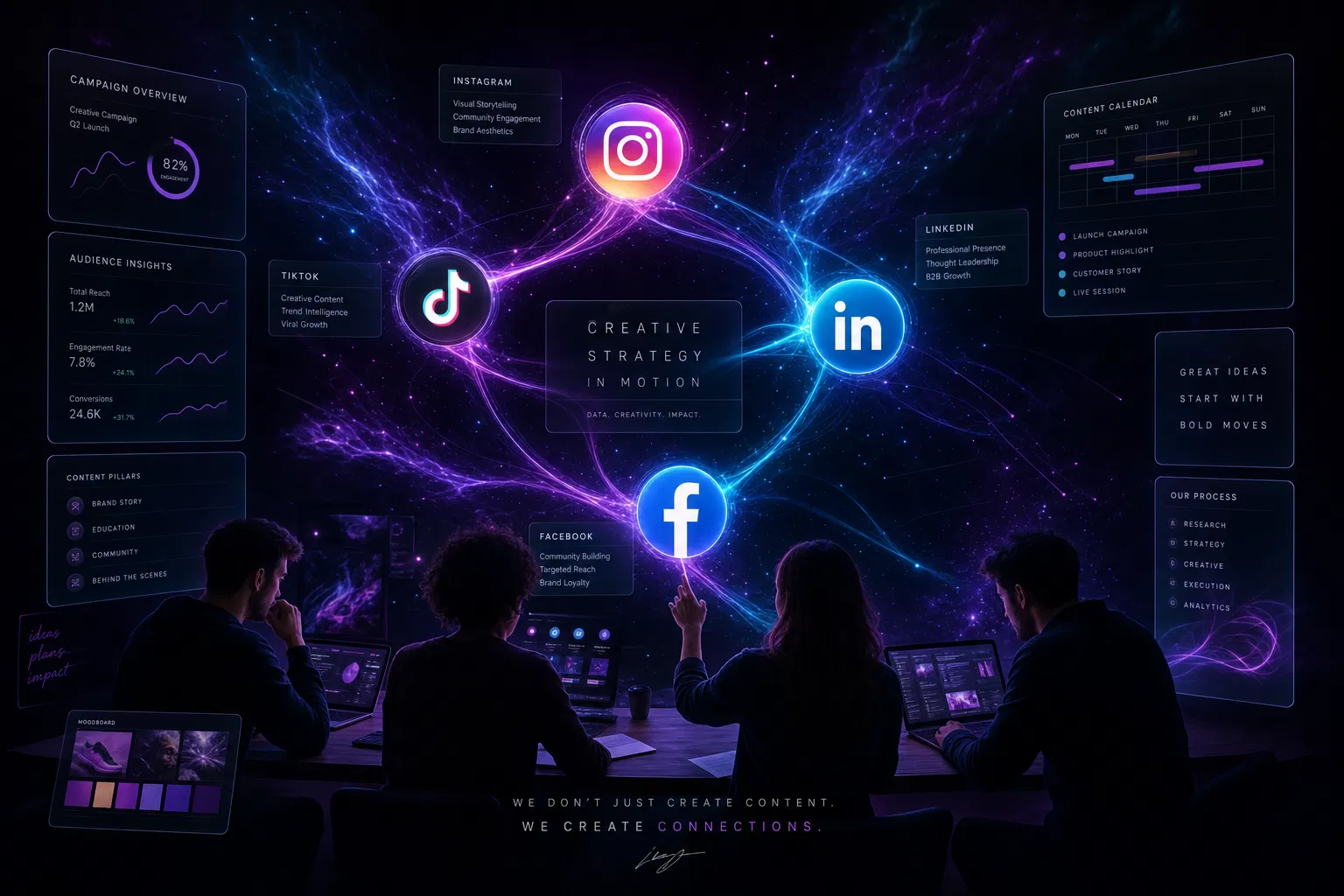 Creative team working on social media strategy