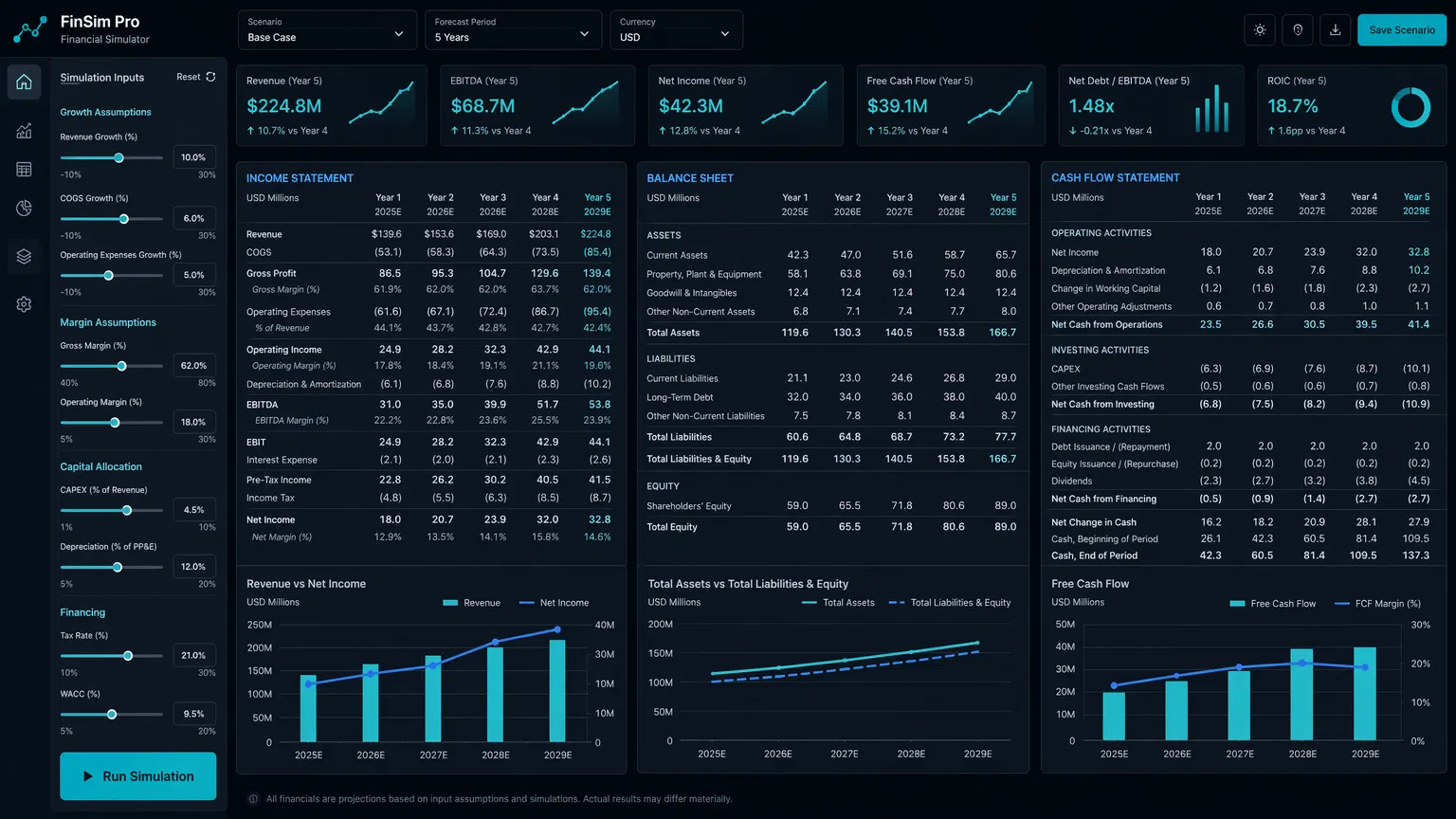Dashboard Preview