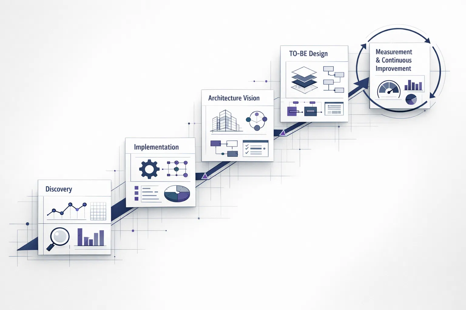 Roadmap Process-First de 90 días