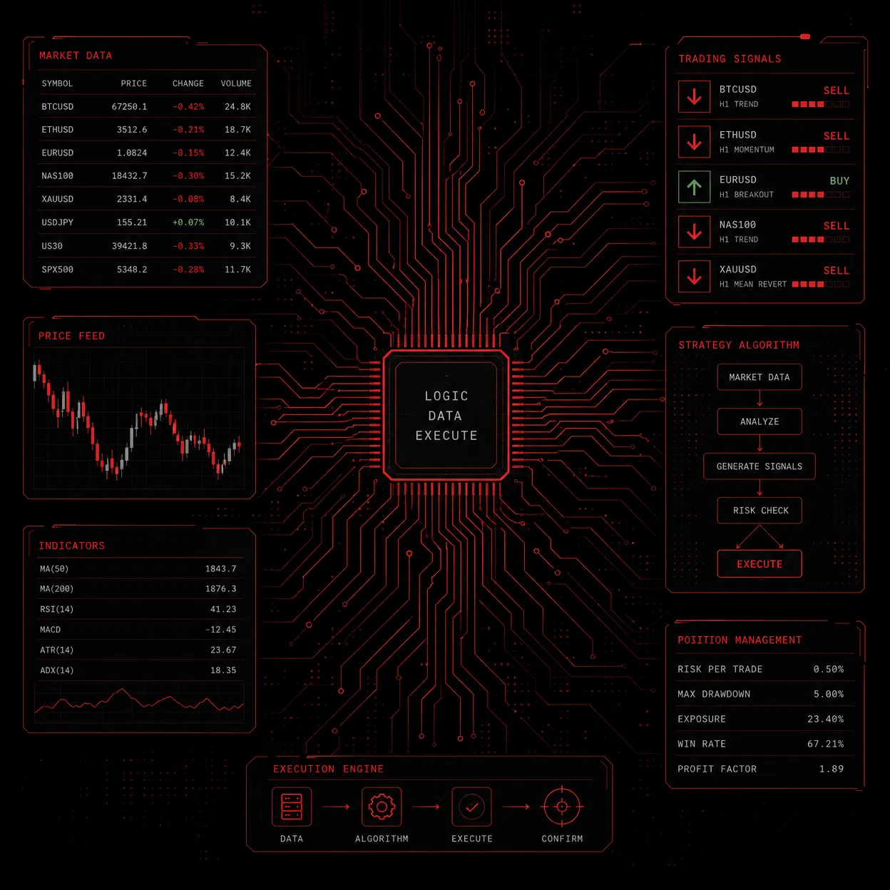 Emotion-Free Execution