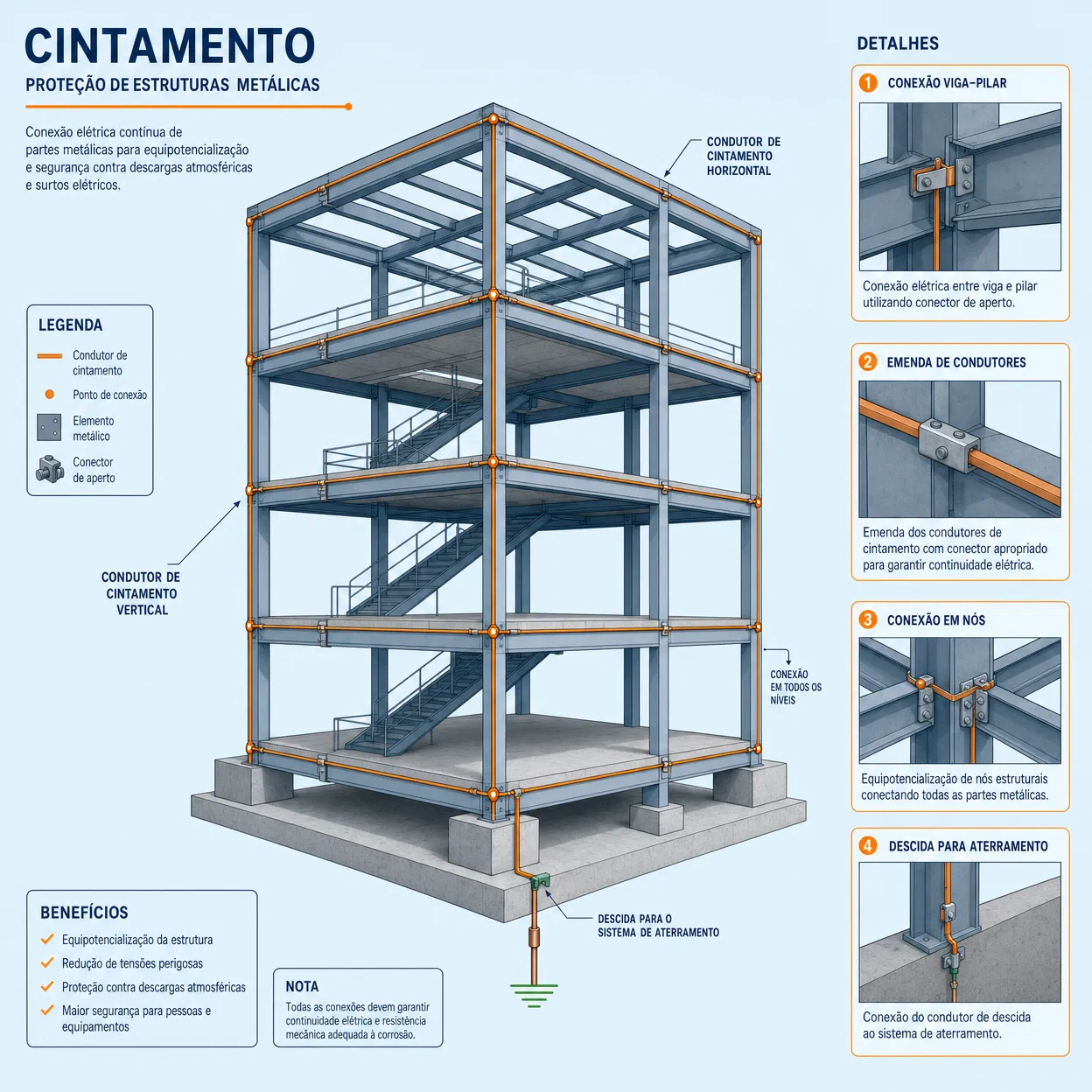 CINTAMENTO