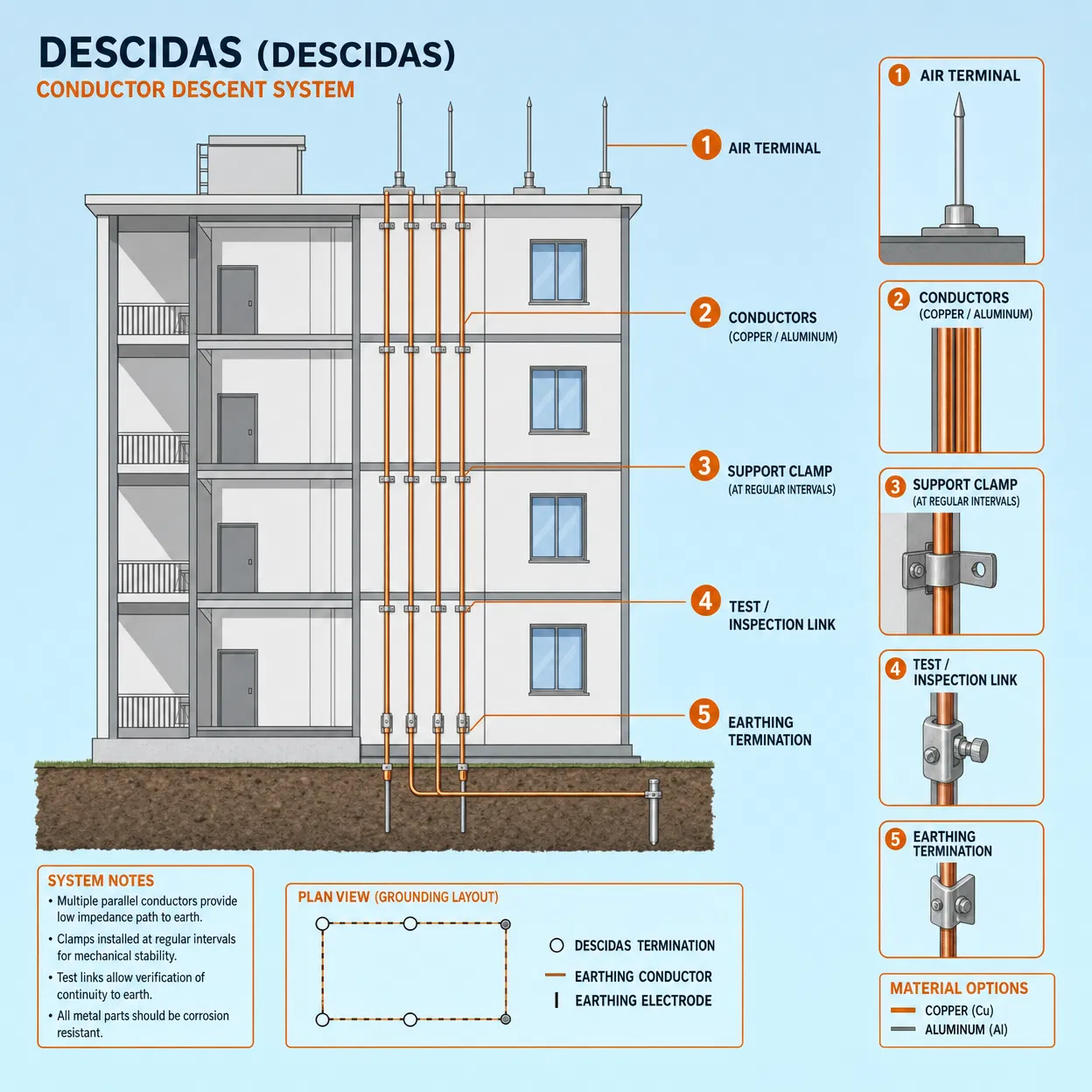DESCIDAS