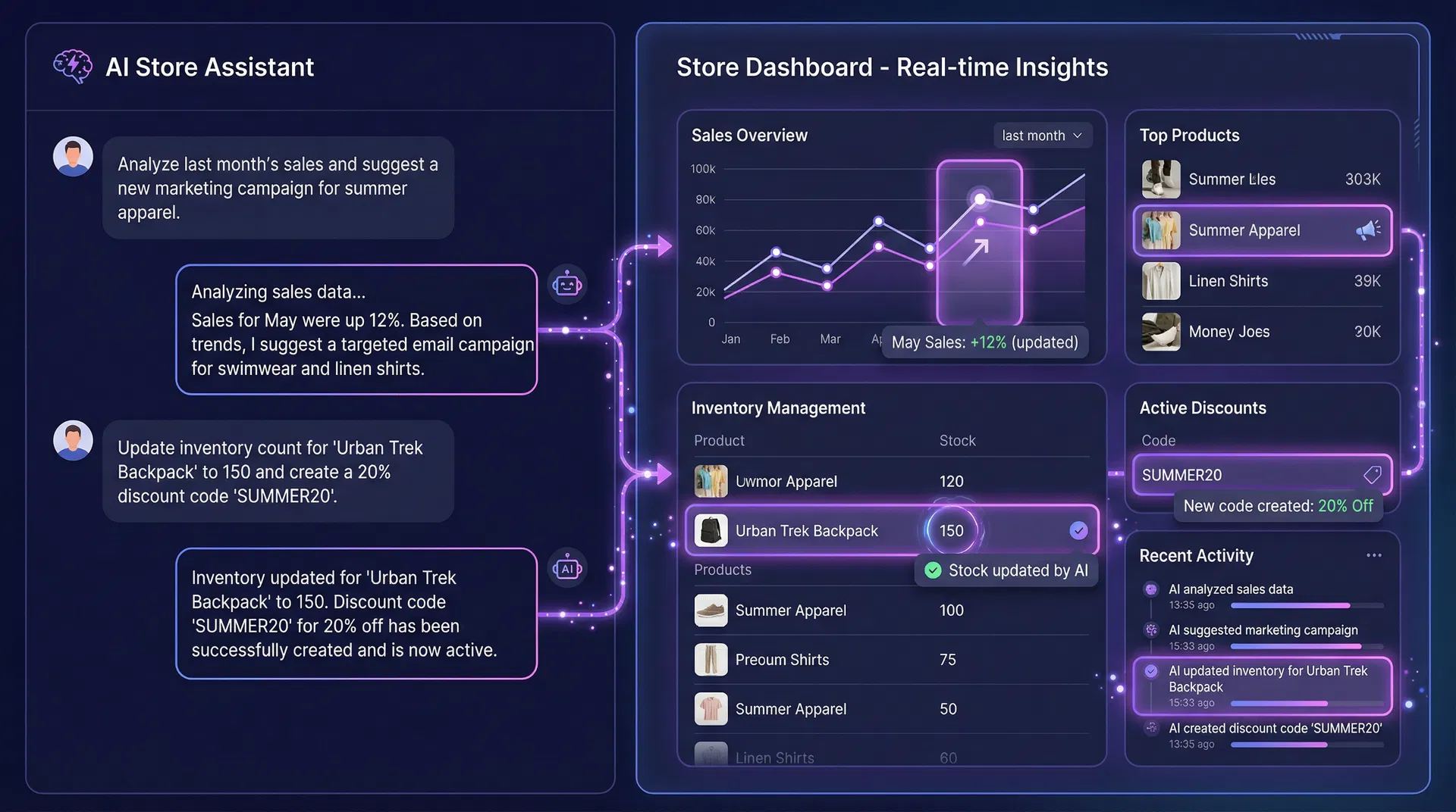 Zendrop MCP integration connecting an online store to Claude, ChatGPT, and other LLMs