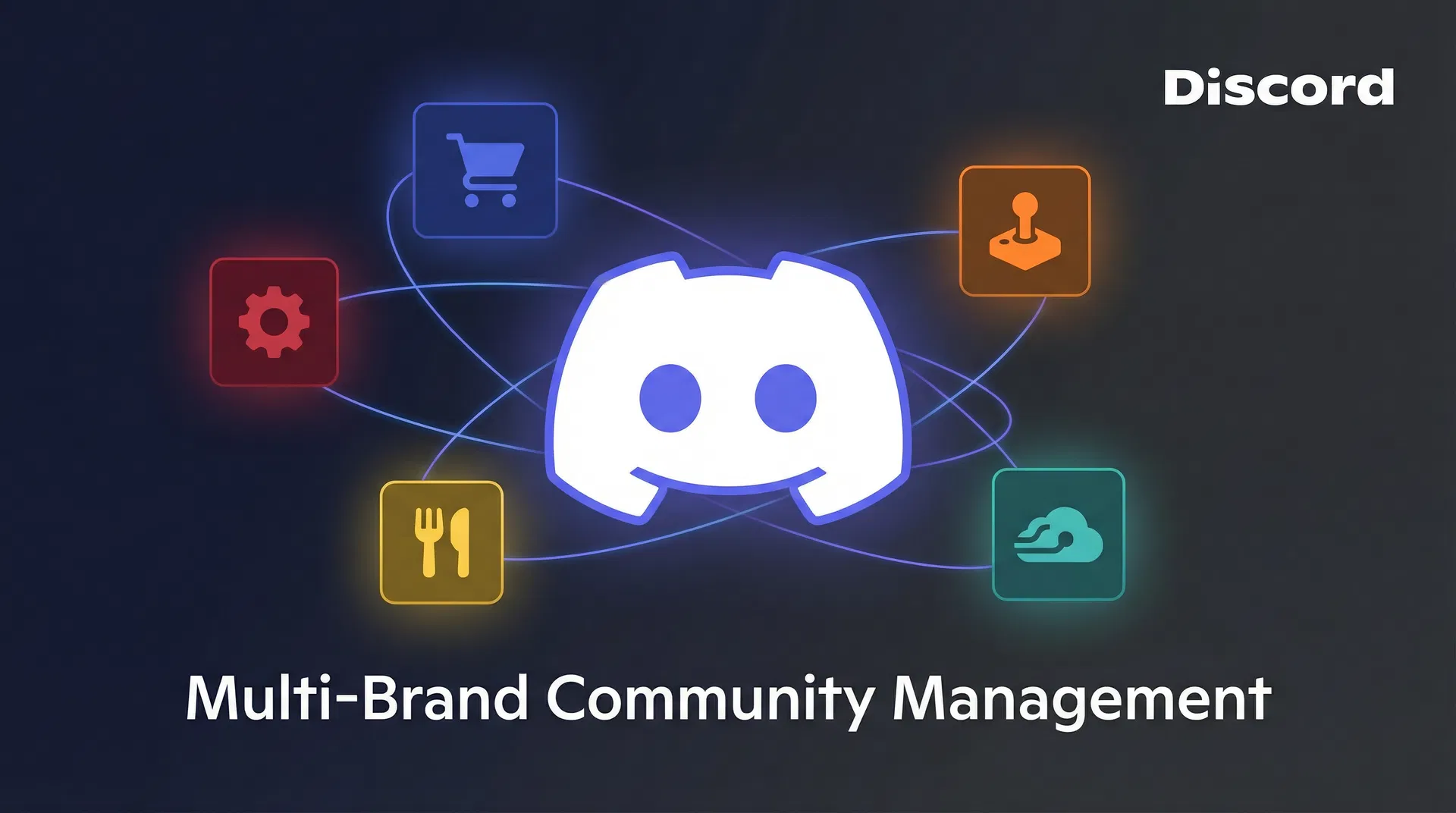 Corporate Discord Management — Multi-Brand Portfolio