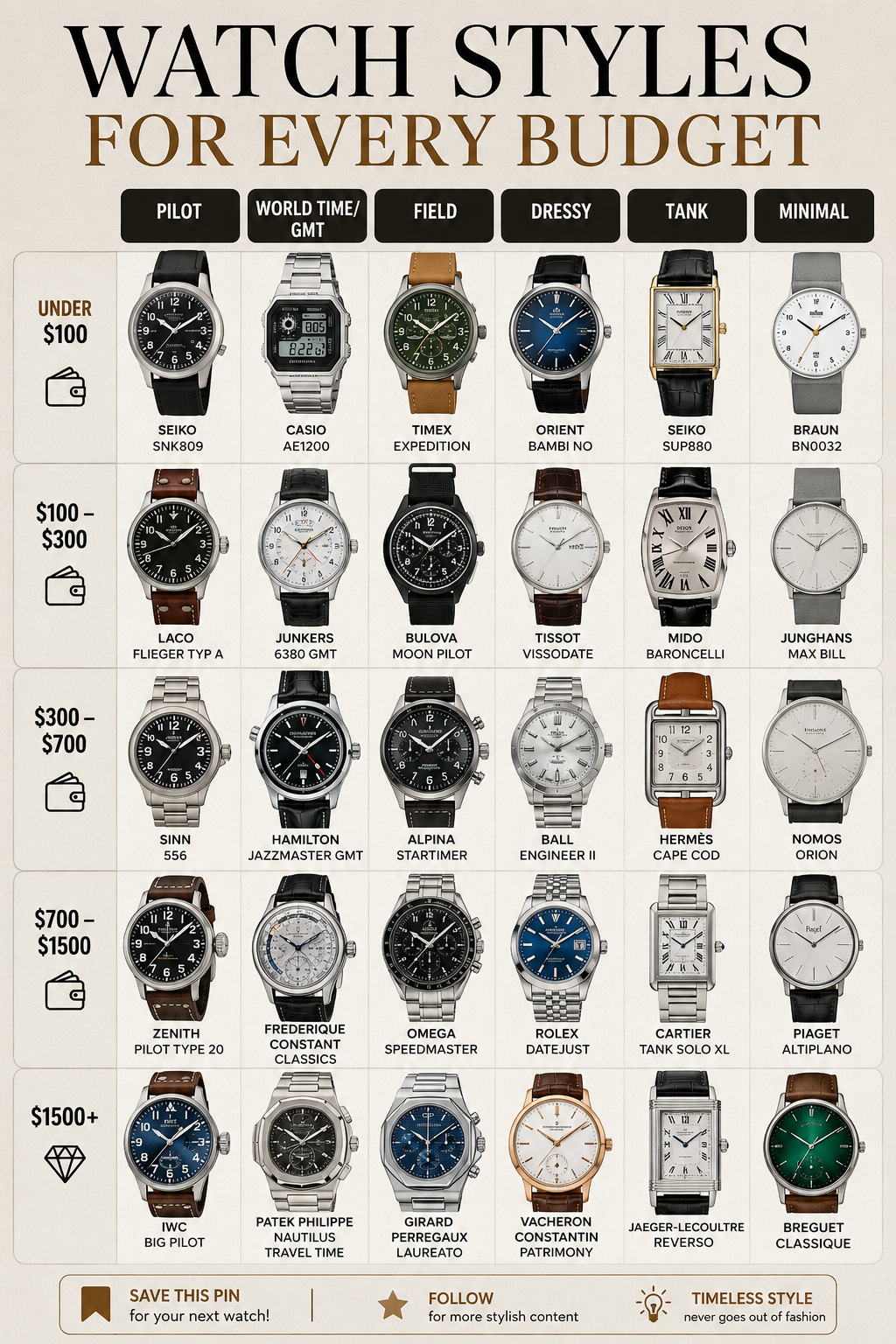 Seiko silver analog watch — rectangular case, white dial, black Roman numerals, blued hands, black leather strap