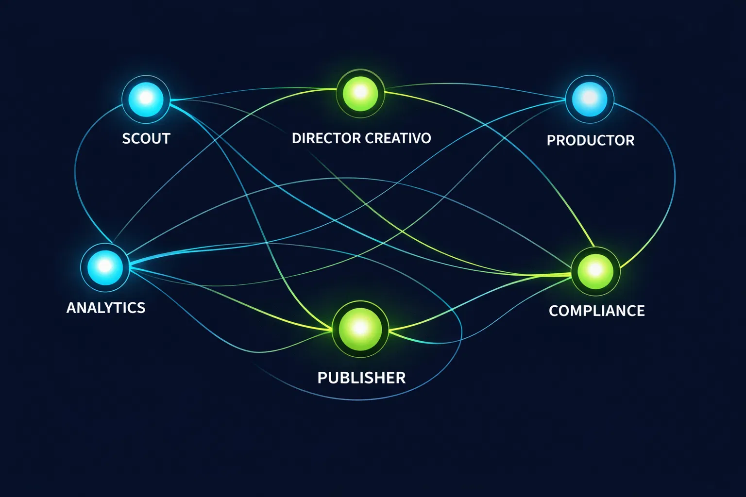 Swarm de Agentes Mirror Engine