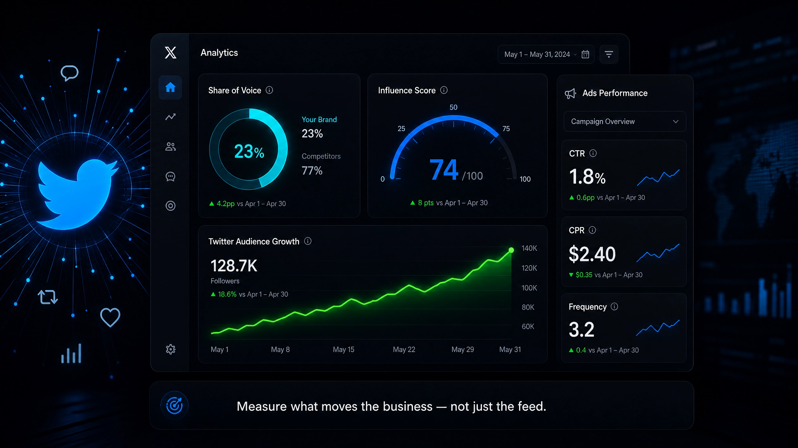The Complete Guide to X (Twitter) Analytics for Brands — Social Media marketing guide