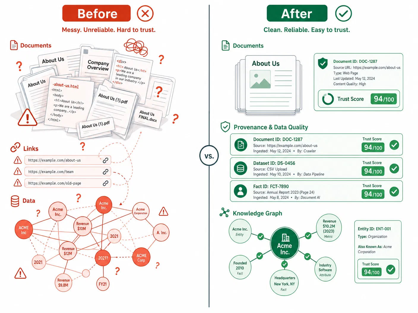 Before and after Jetty AI data processing