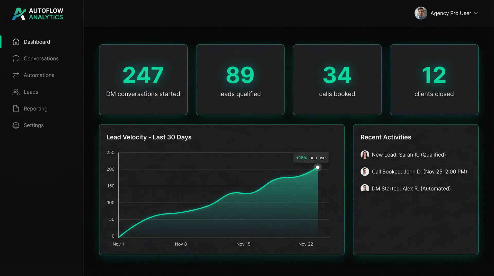 CoachFlow results analytics dashboard