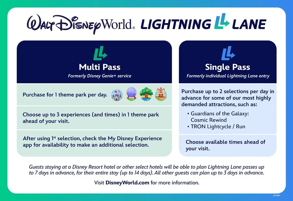 How to Choose the Right Disney World Tickets