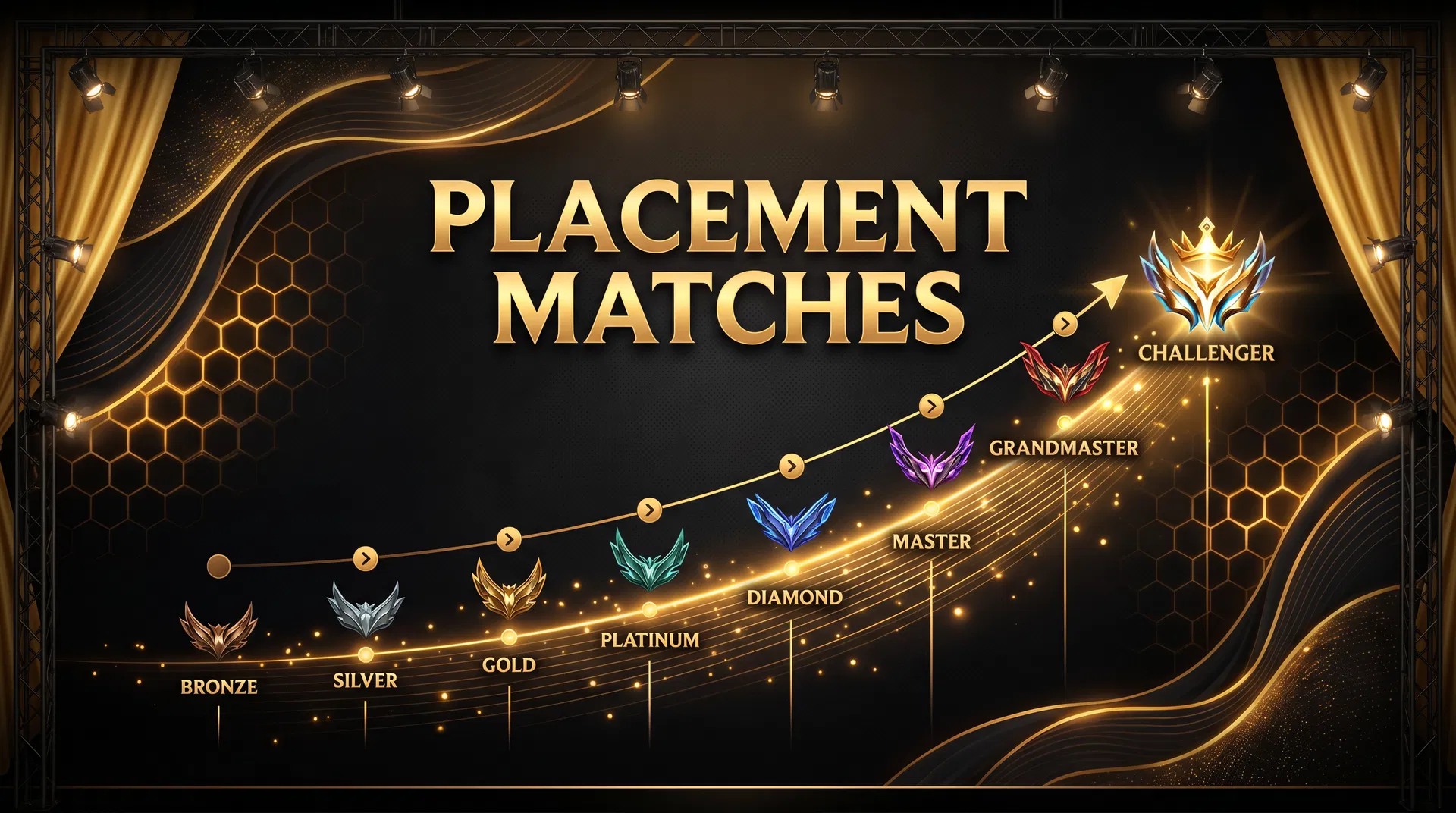 PLACEMENT MATCHES