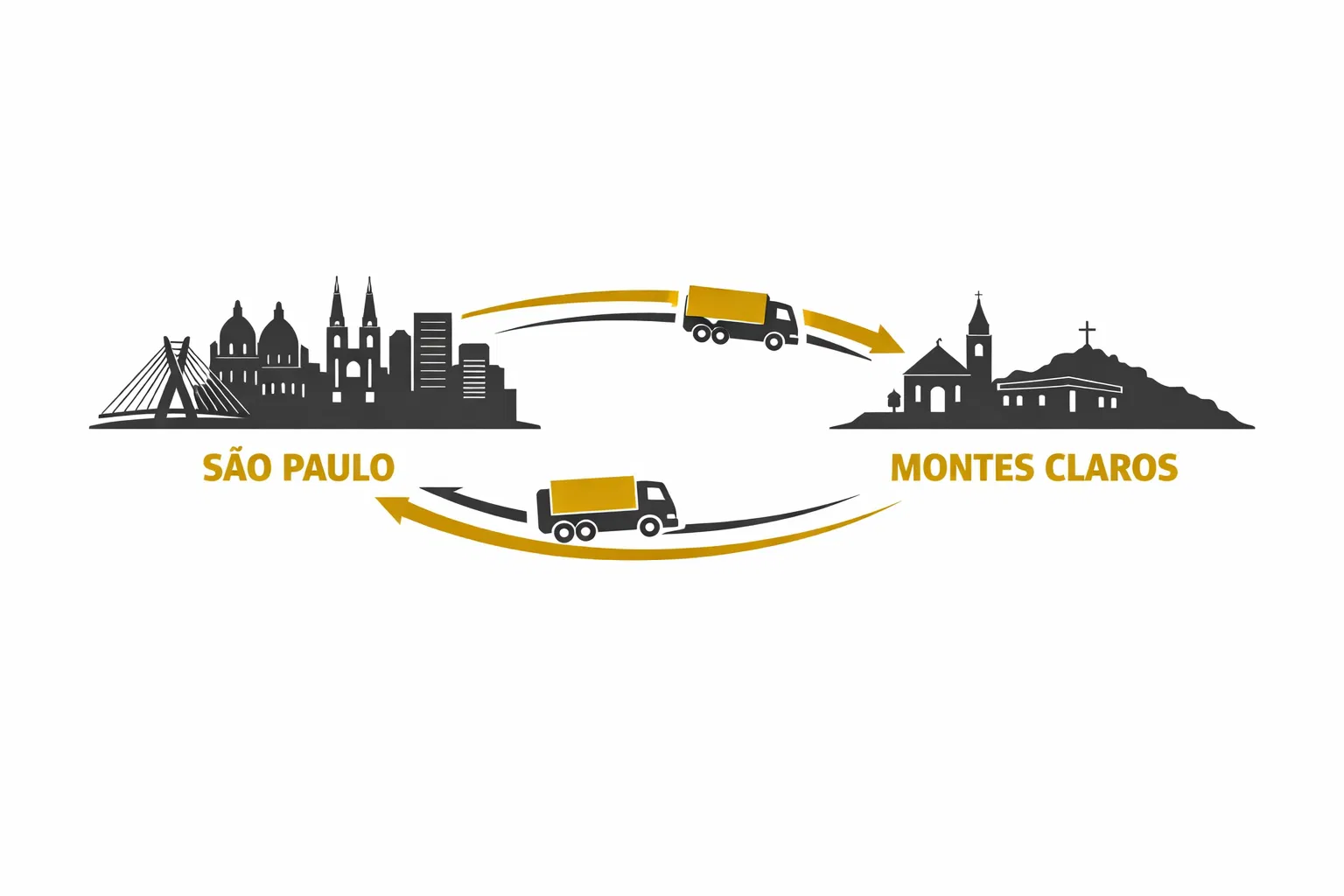 Rotas São Paulo e Montes Claros