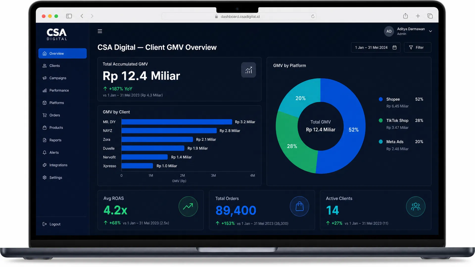 Analytics Dashboard showing growth metrics
