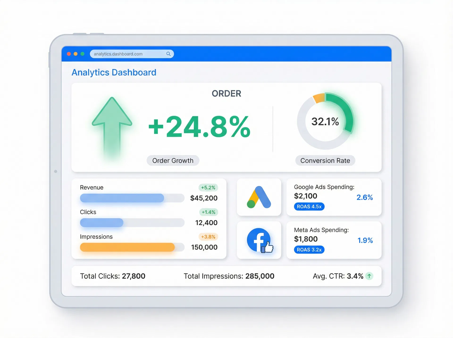 Analytics Dashboard showing growth metrics