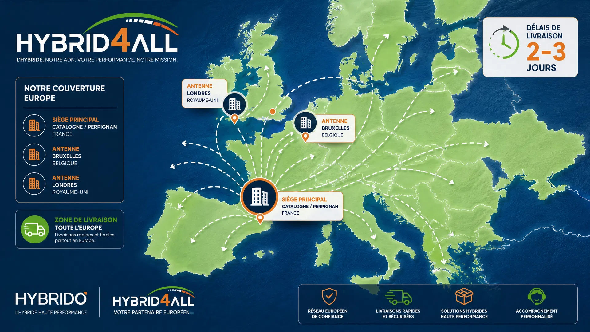 Couverture Europe HYBRID4ALL : Perpignan, Bruxelles, Londres, livraison toute Europe