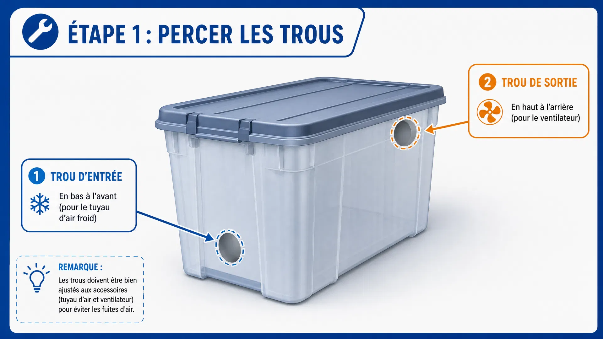 Étape 1 : Percer les trous dans la boîte