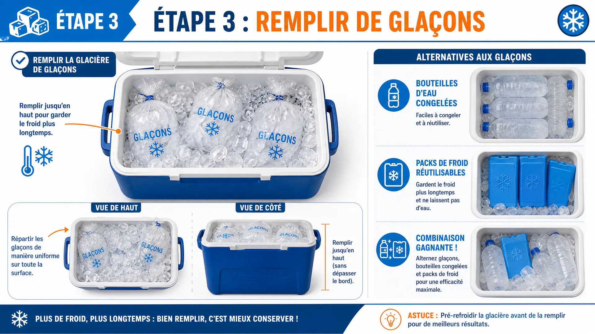 Étape 3 : Remplir de glaçons