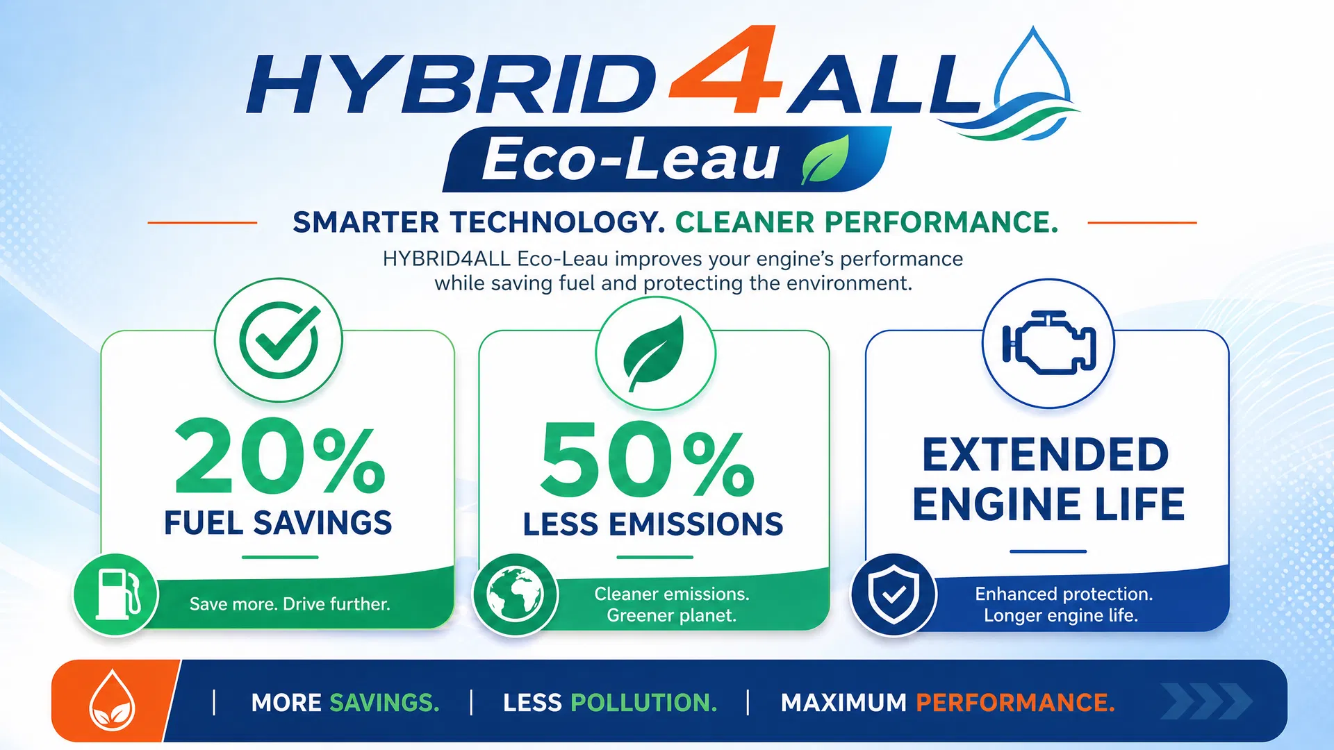Bénéfices HYBRID4ALL