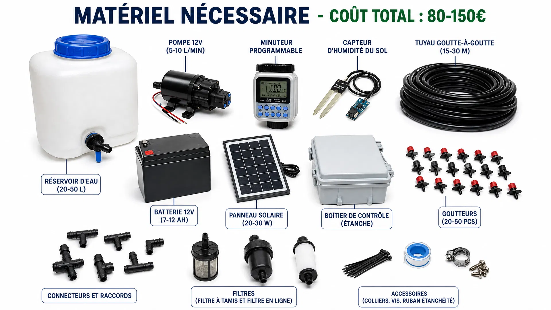 Matériel nécessaire pour fabriquer un système d'irrigation automatique DIY