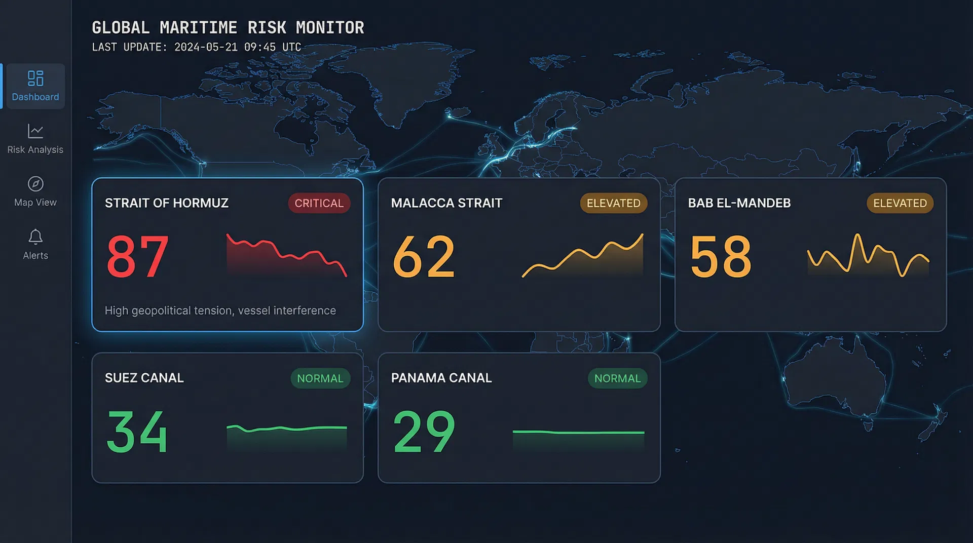 Straits Risk Dashboard