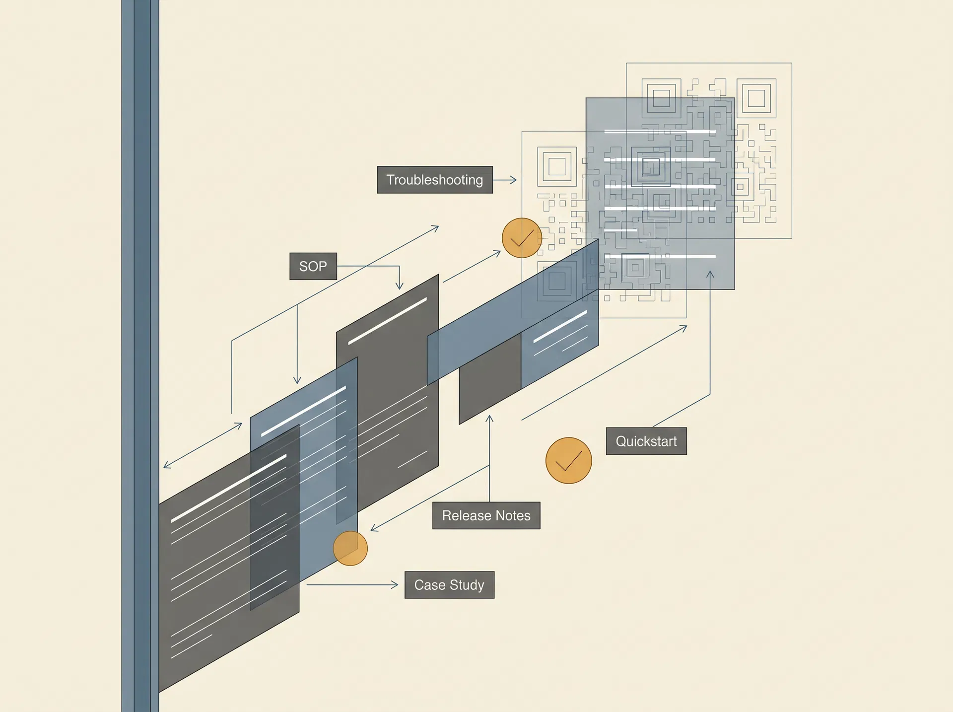 Abstract workflow annotation panel
