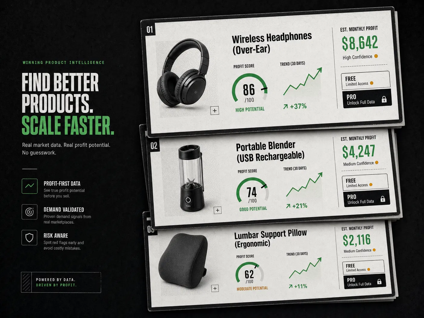 profitIQ demo screenshot showing winning product intelligence cards